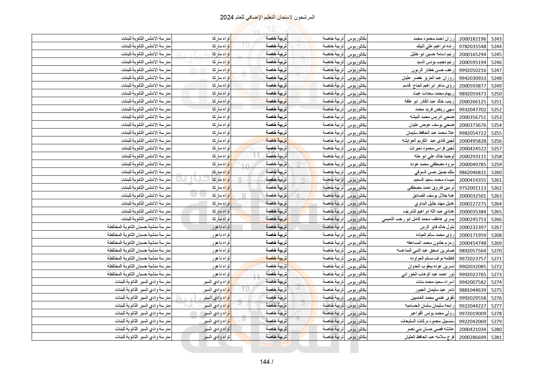 Madar Al-Saa Images 0.8733497331887219