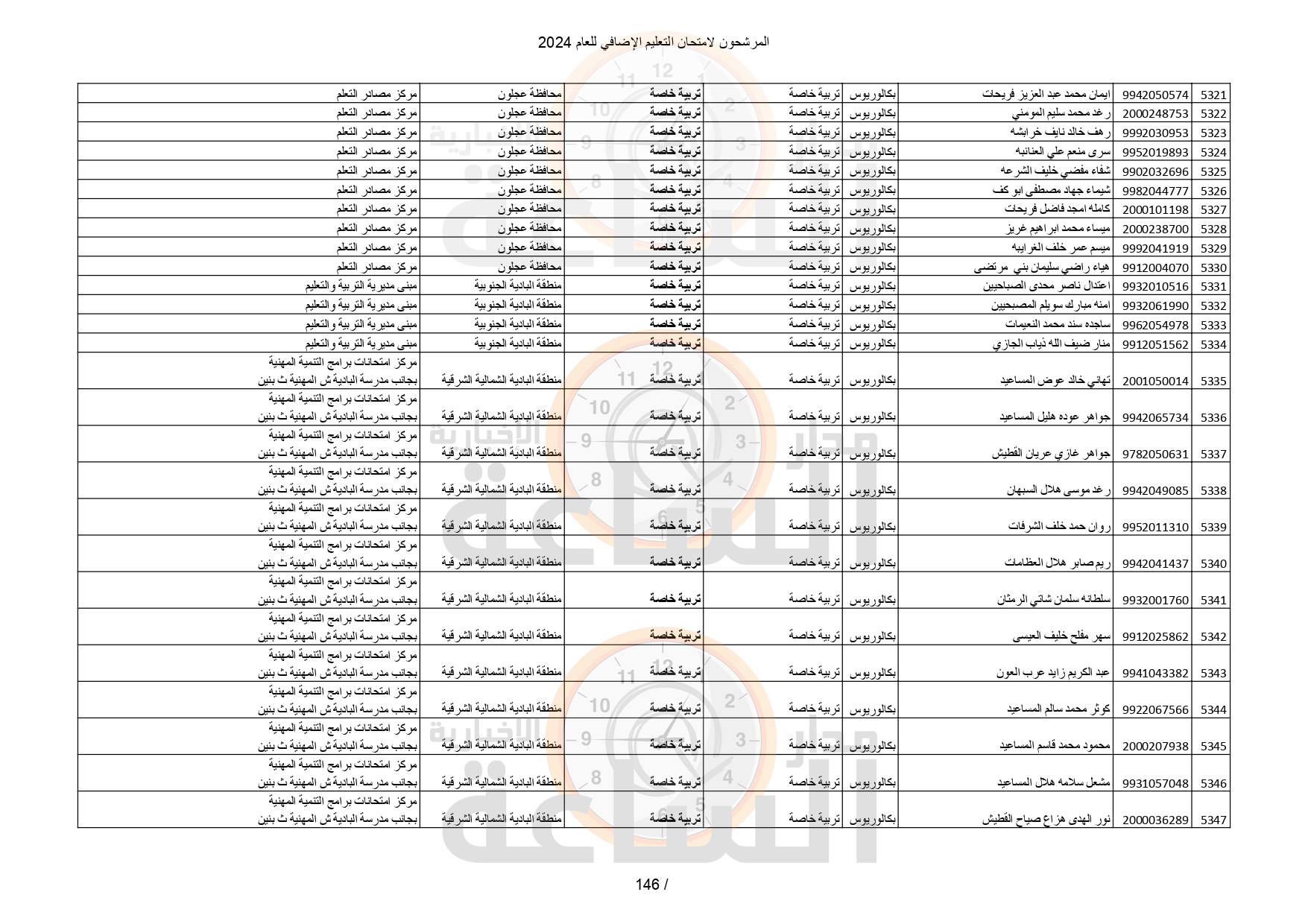 Madar Al-Saa Images 0.8031535840113295