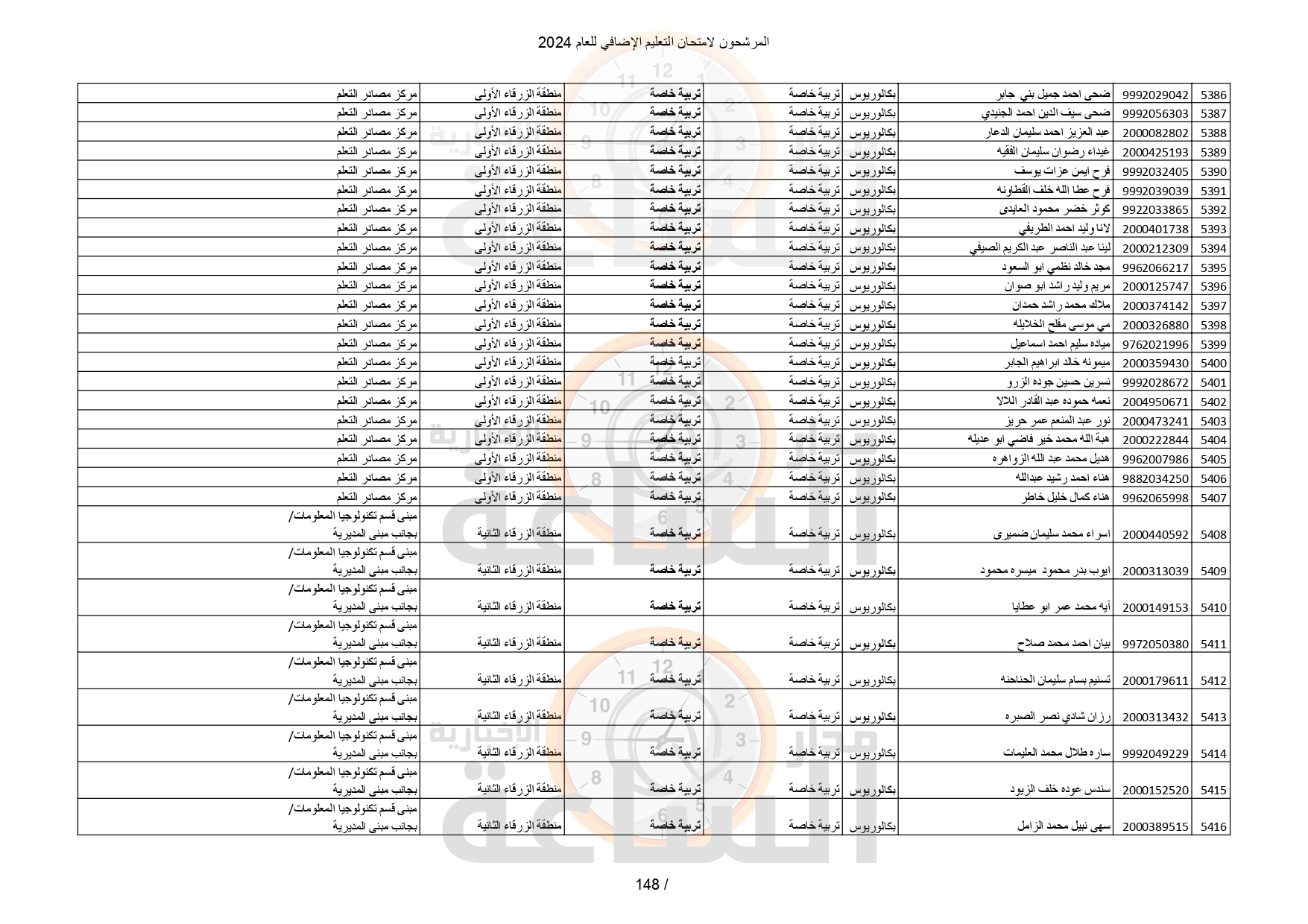 Madar Al-Saa Images 0.8196967931558037