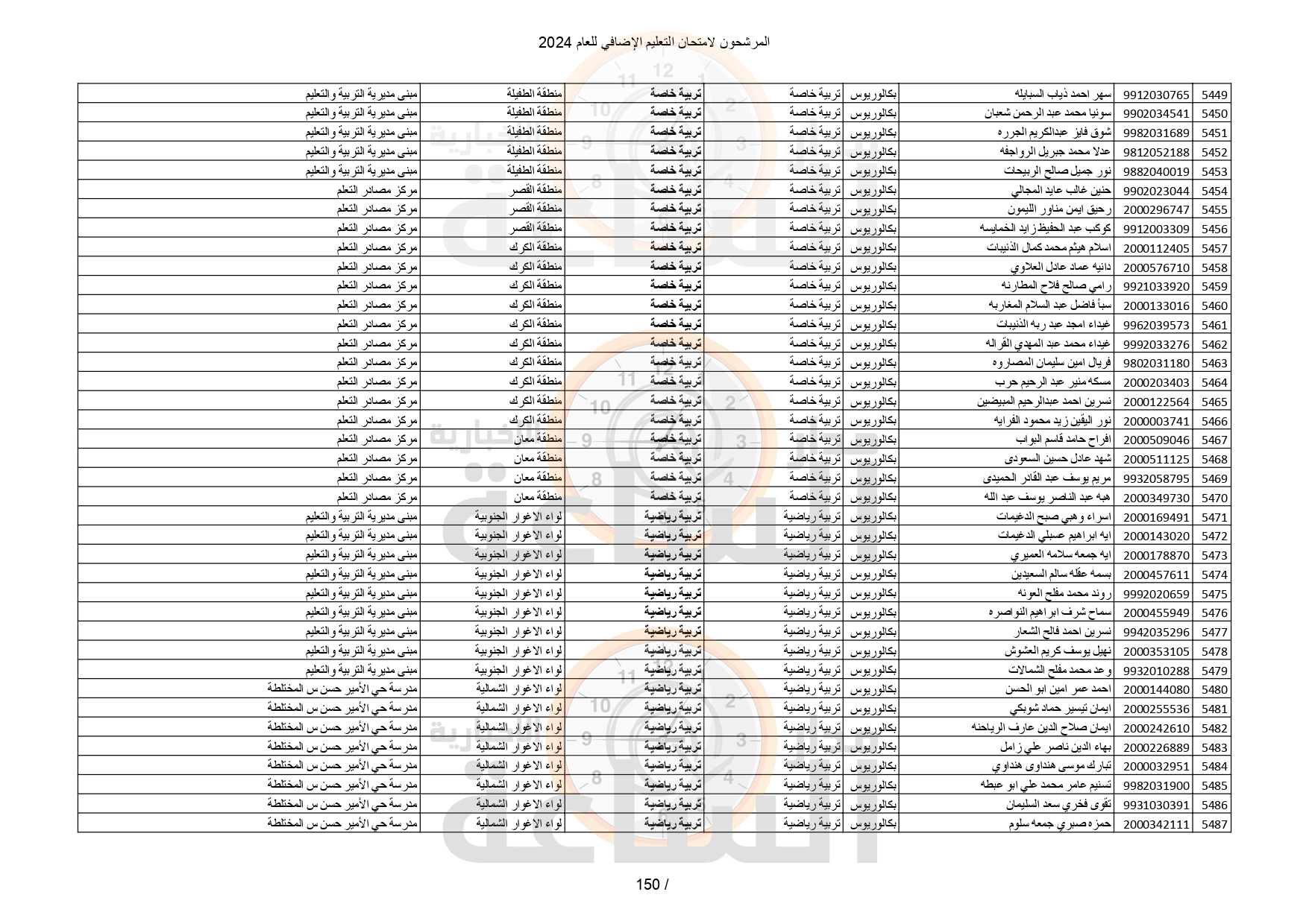 Madar Al-Saa Images 0.1519655674500664