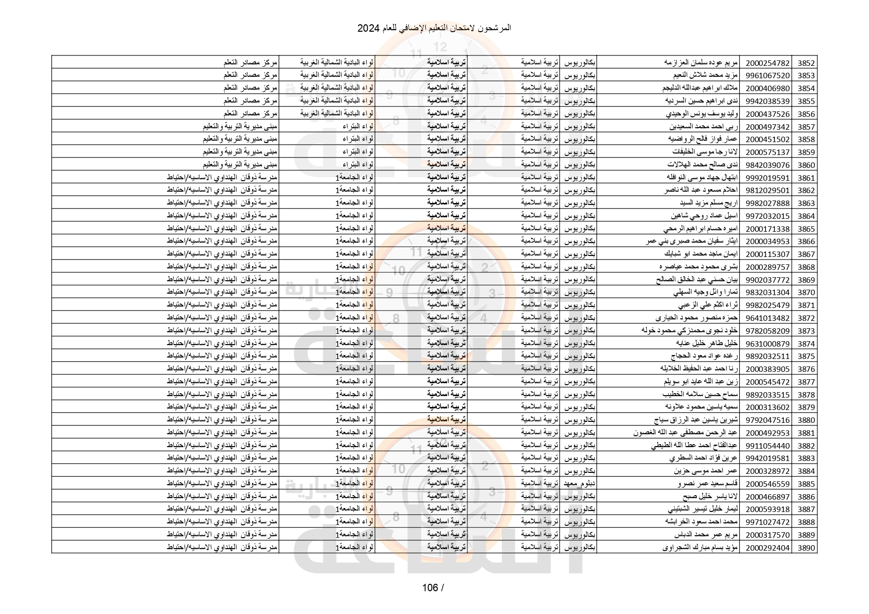 Madar Al-Saa Images 0.3999018126874654