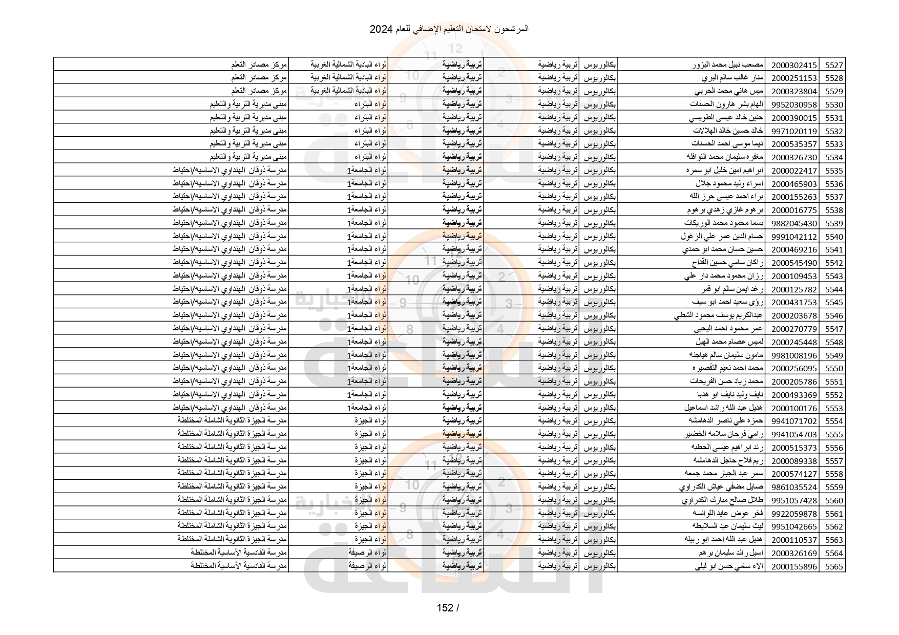 Madar Al-Saa Images 0.2058191313554143