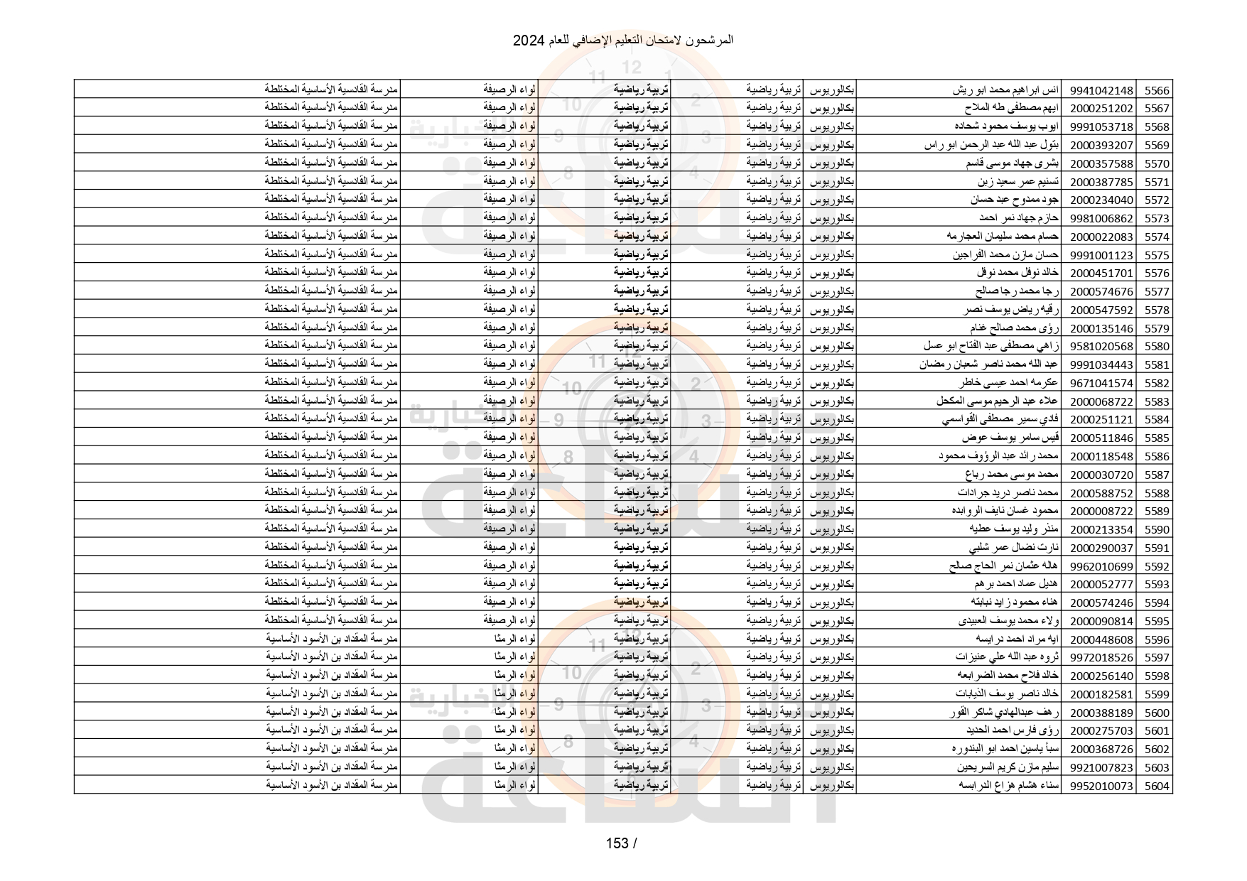 Madar Al-Saa Images 0.6033883986975974