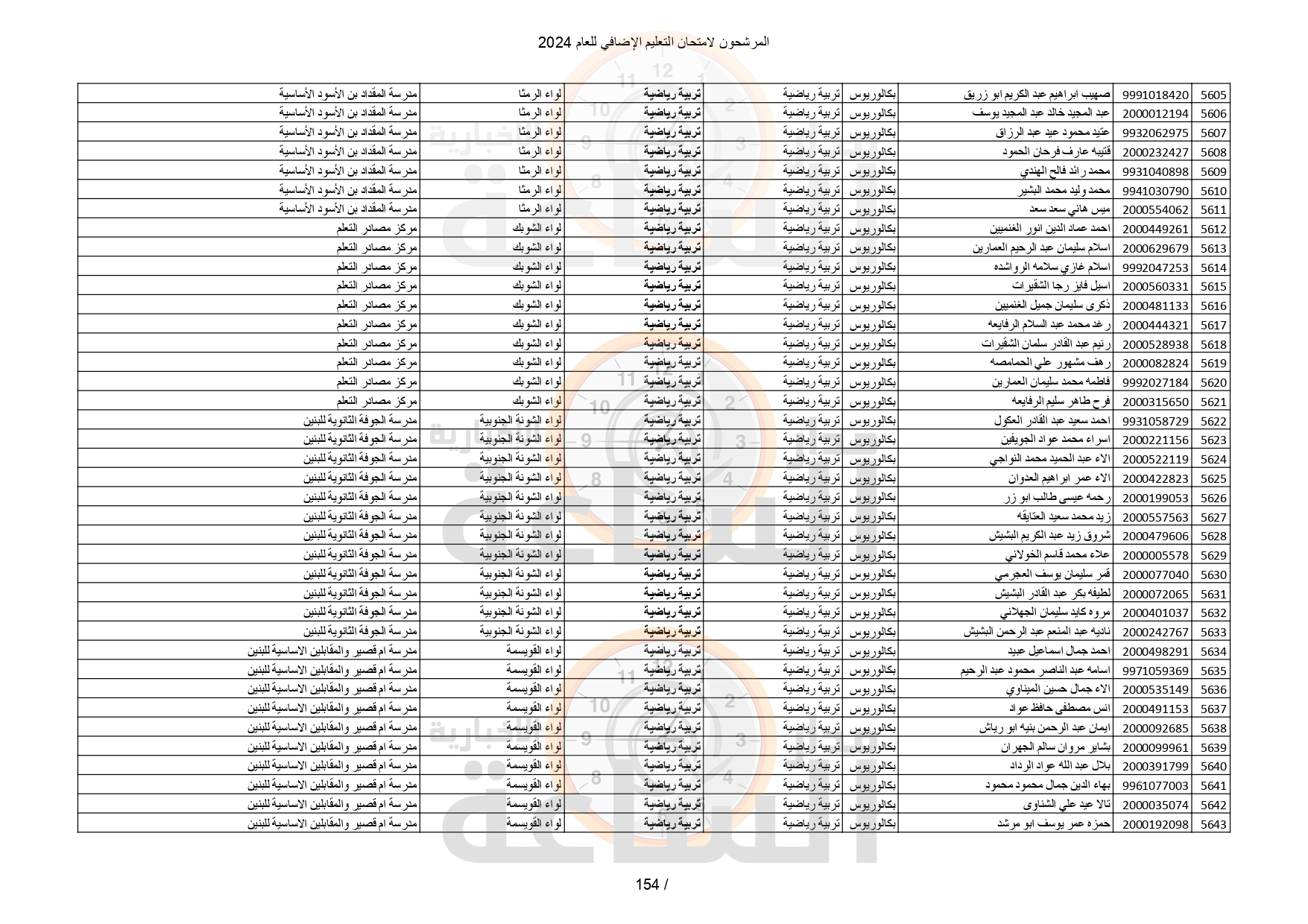 Madar Al-Saa Images 0.10809728010495201