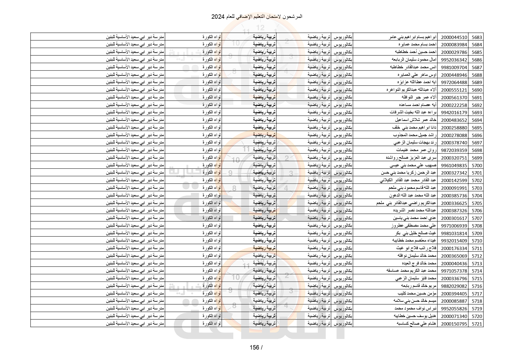 Madar Al-Saa Images 0.8654708769714086