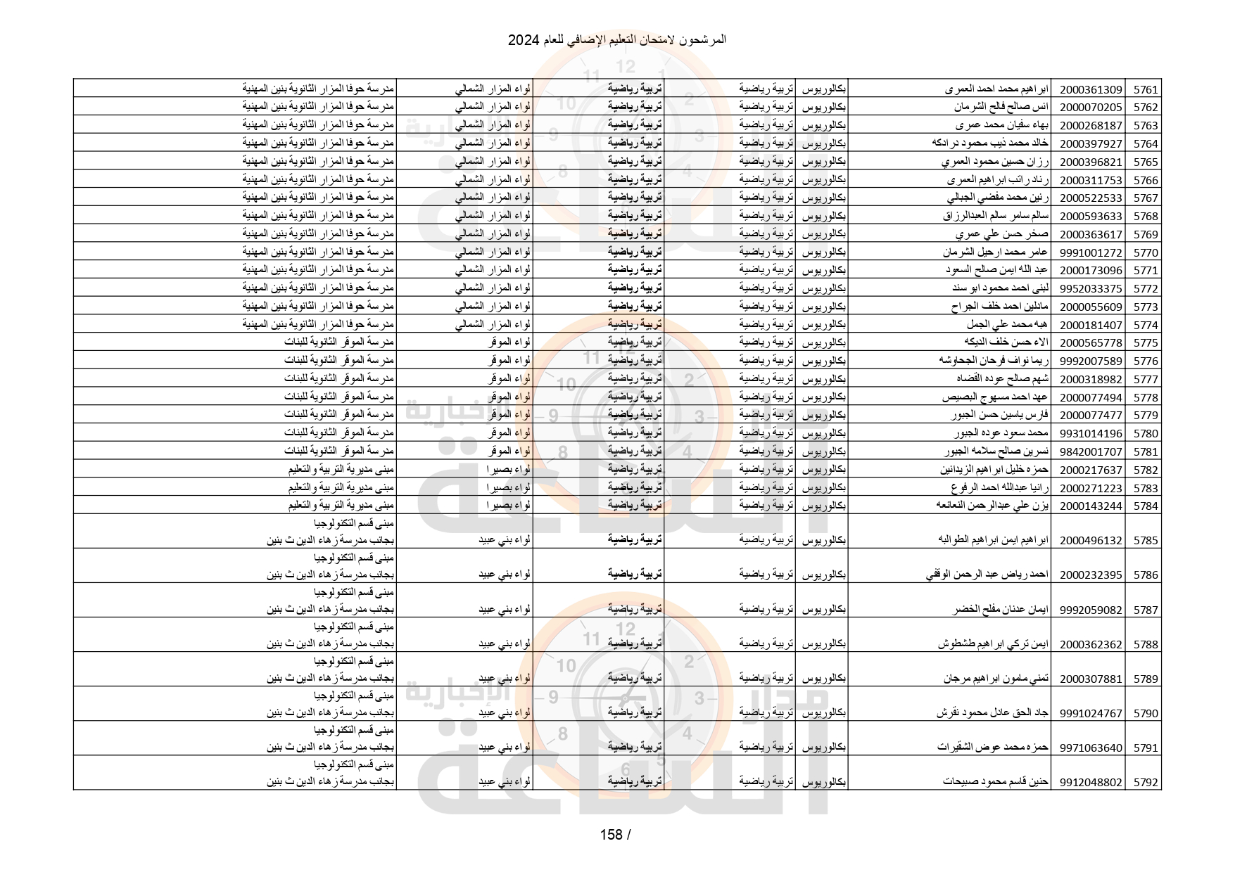 Madar Al-Saa Images 0.11193623438826439