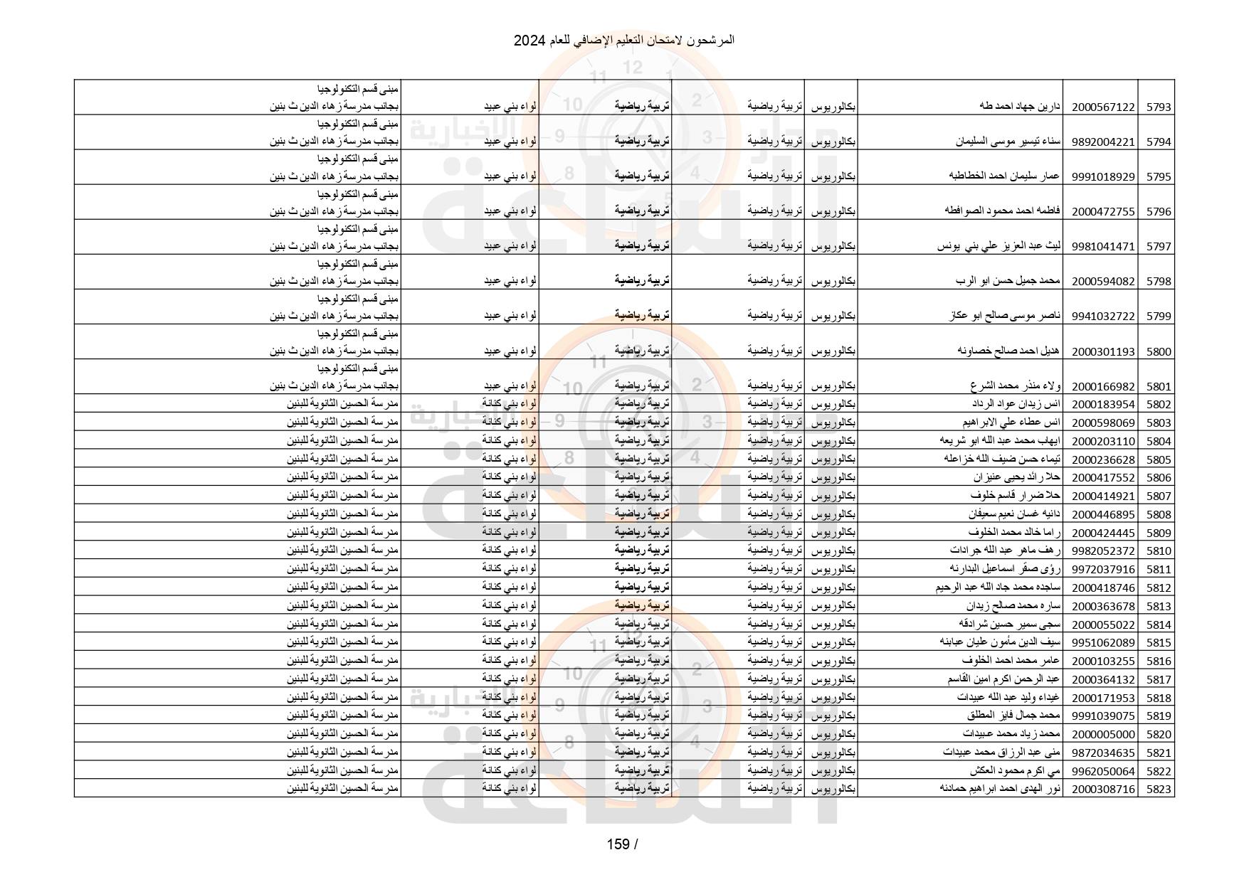 Madar Al-Saa Images 0.5585504041620912