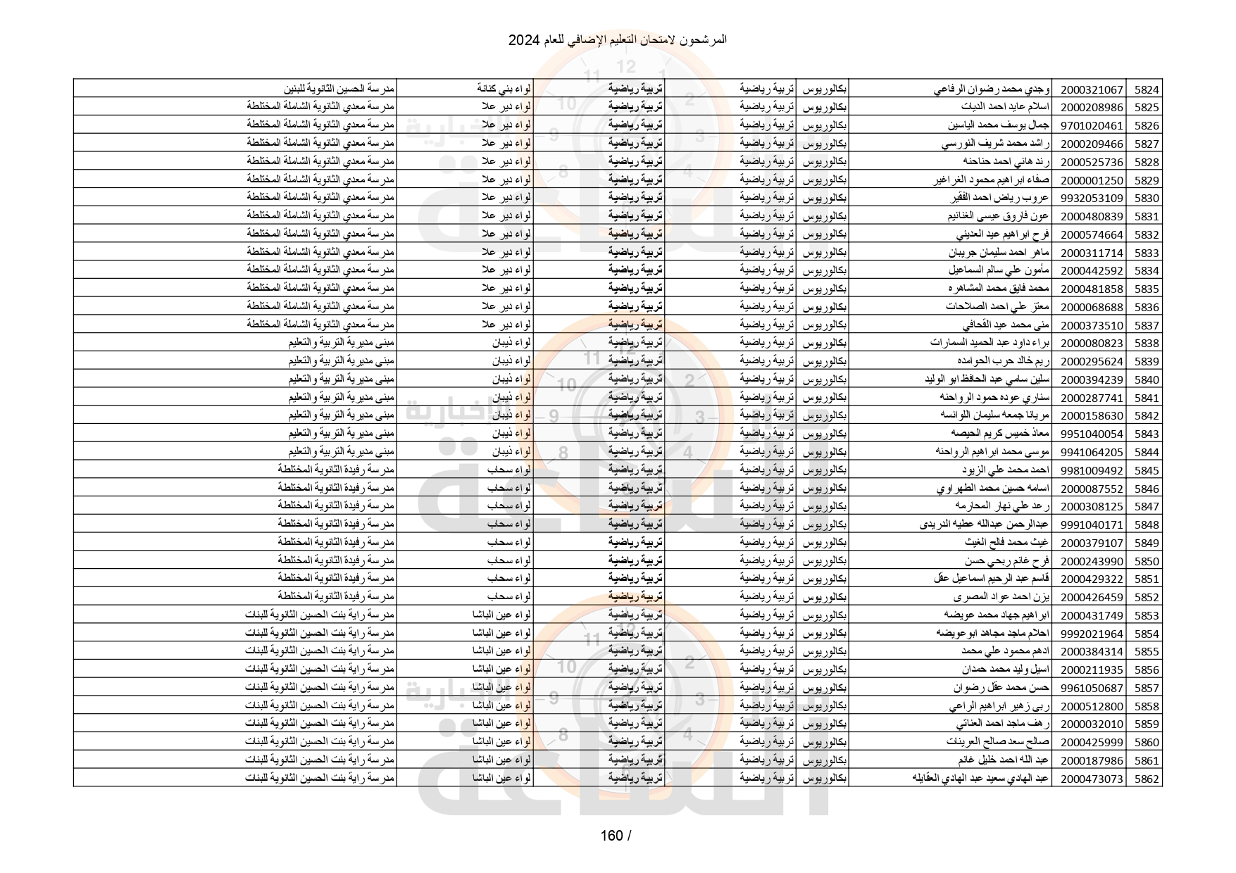 Madar Al-Saa Images 0.07399386198807645