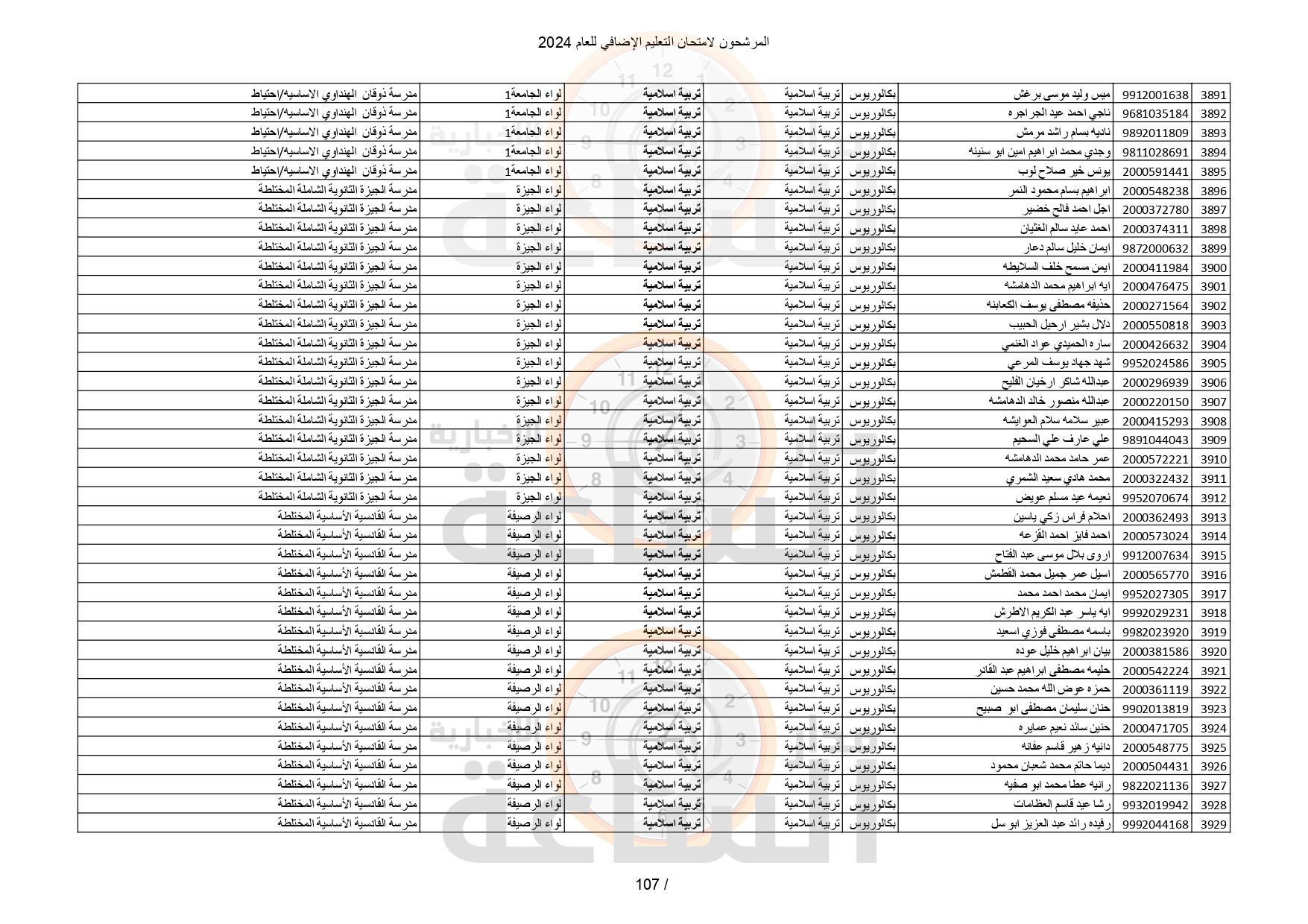 Madar Al-Saa Images 0.45766822381343375