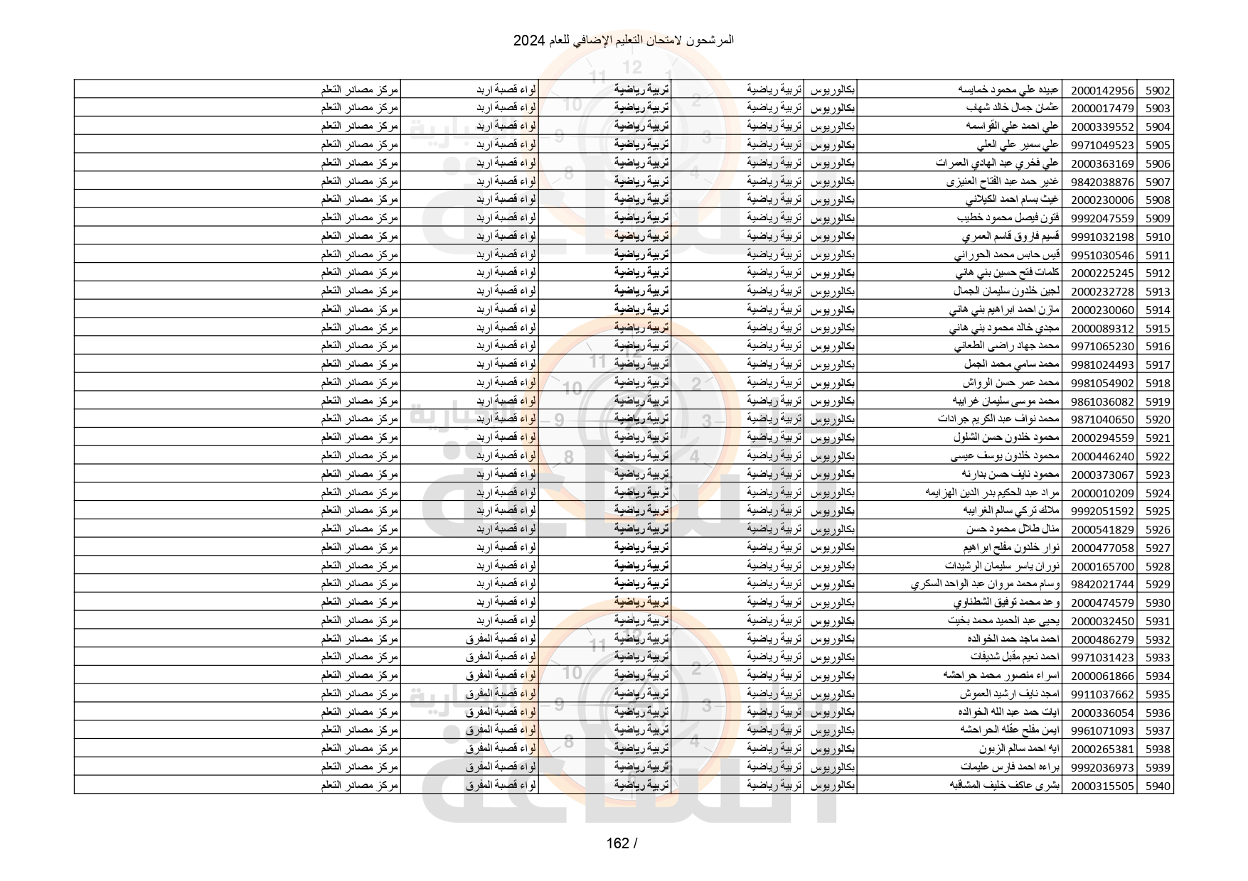 Madar Al-Saa Images 0.5885977784597178