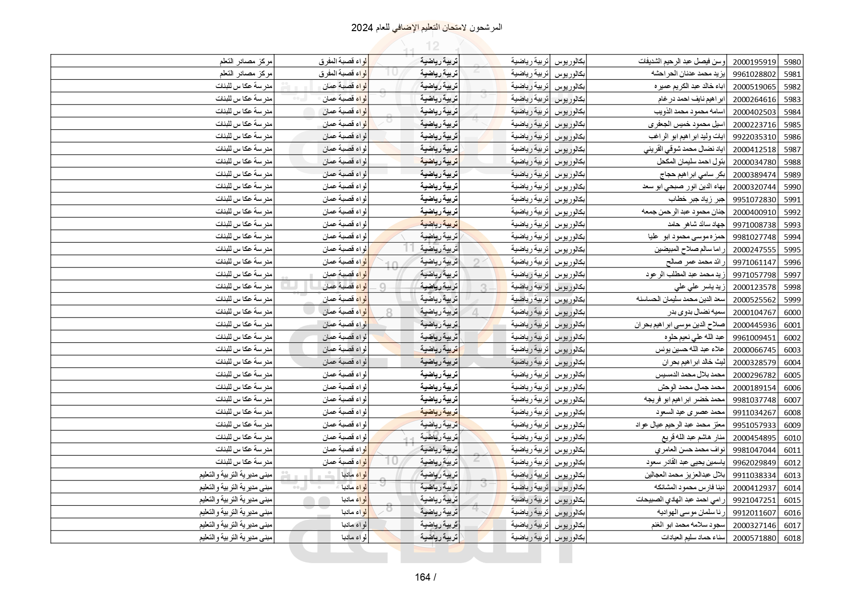 Madar Al-Saa Images 0.6030382645213395