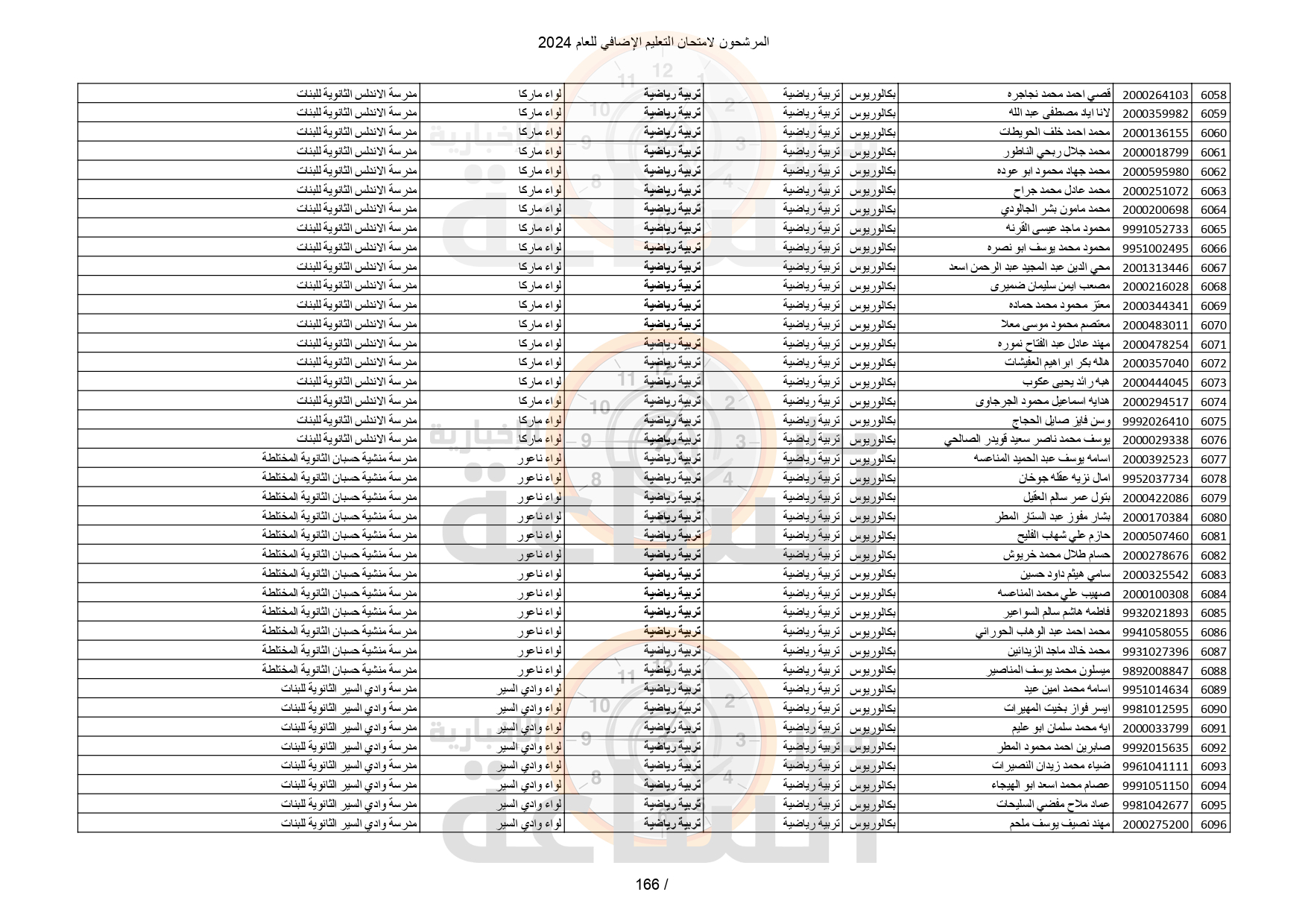 Madar Al-Saa Images 0.5041638639570709