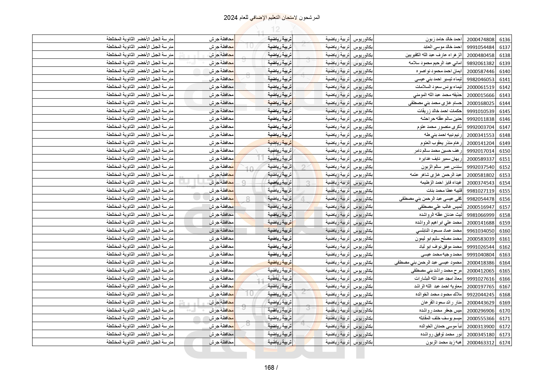 Madar Al-Saa Images 0.05785078144044209