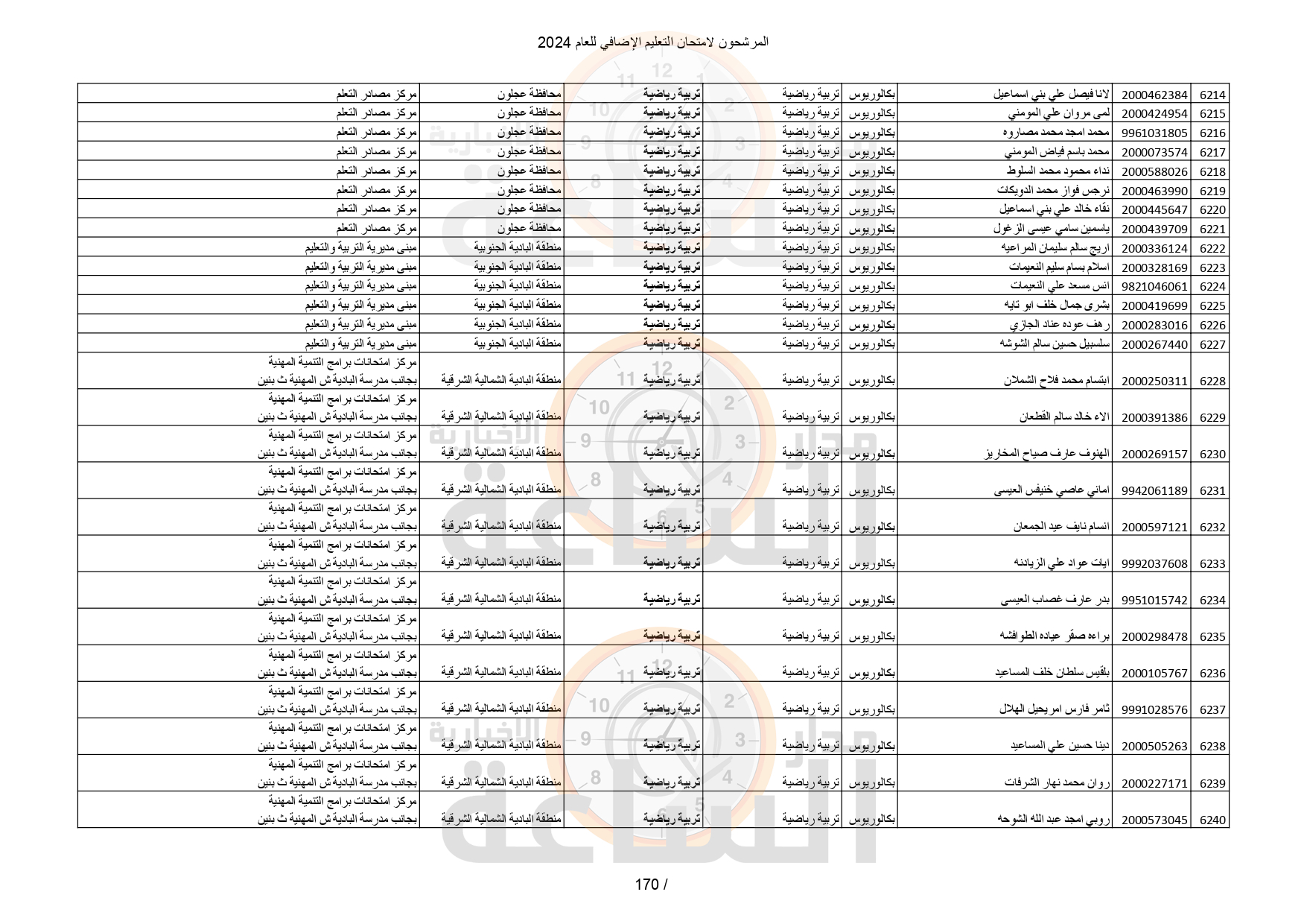 Madar Al-Saa Images 0.5975883168902463