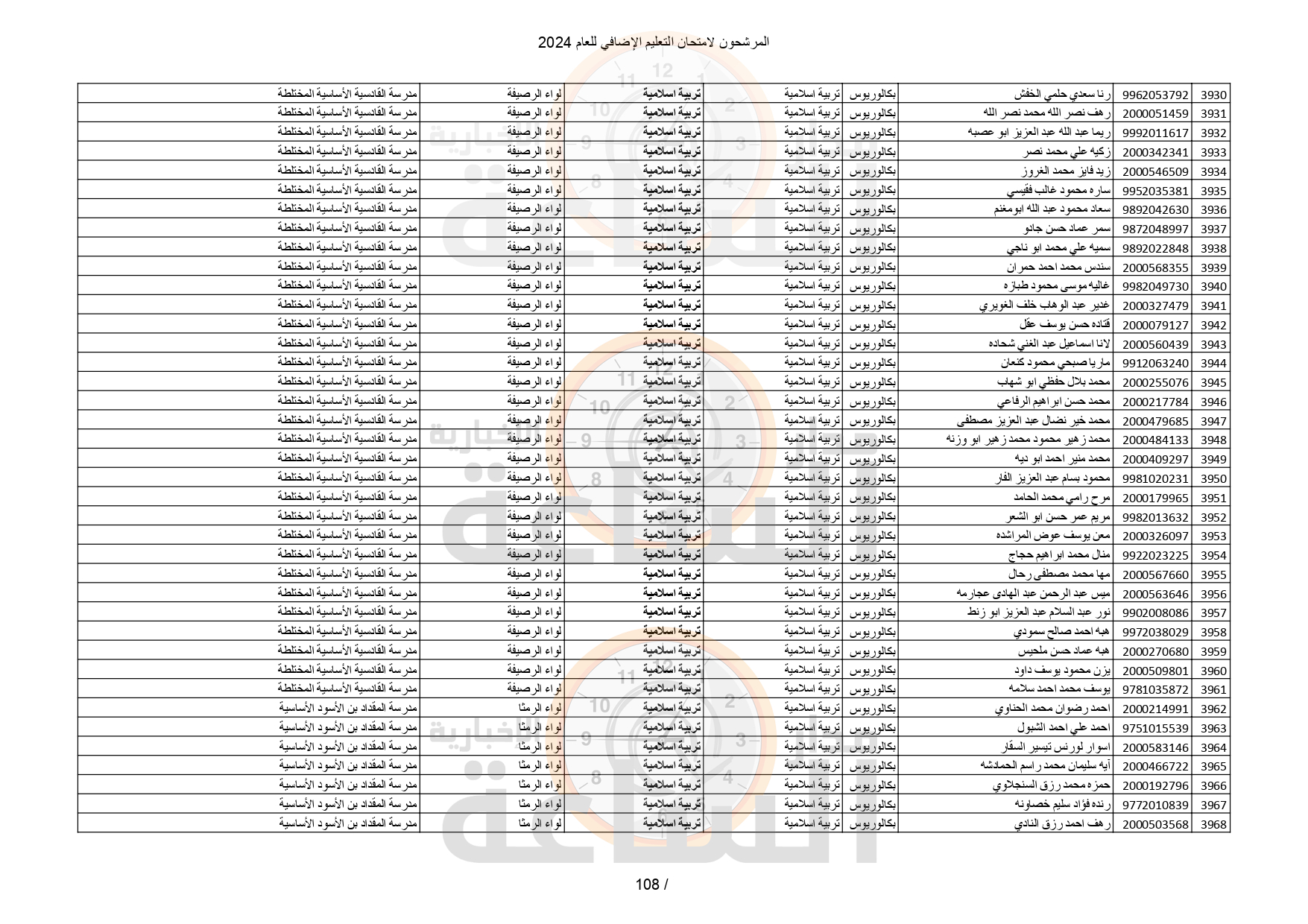 Madar Al-Saa Images 0.6636578005521554