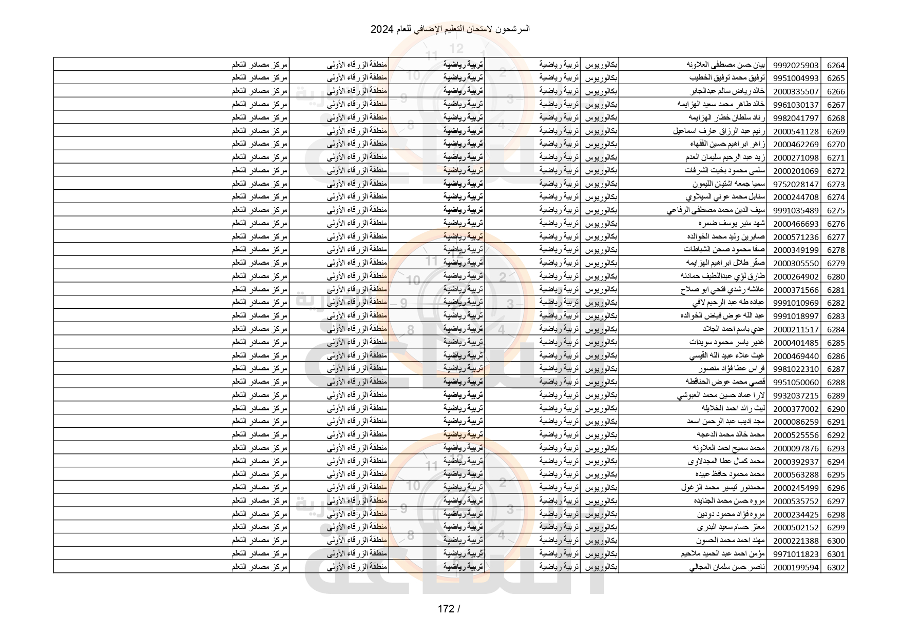 Madar Al-Saa Images 0.8814909107104647