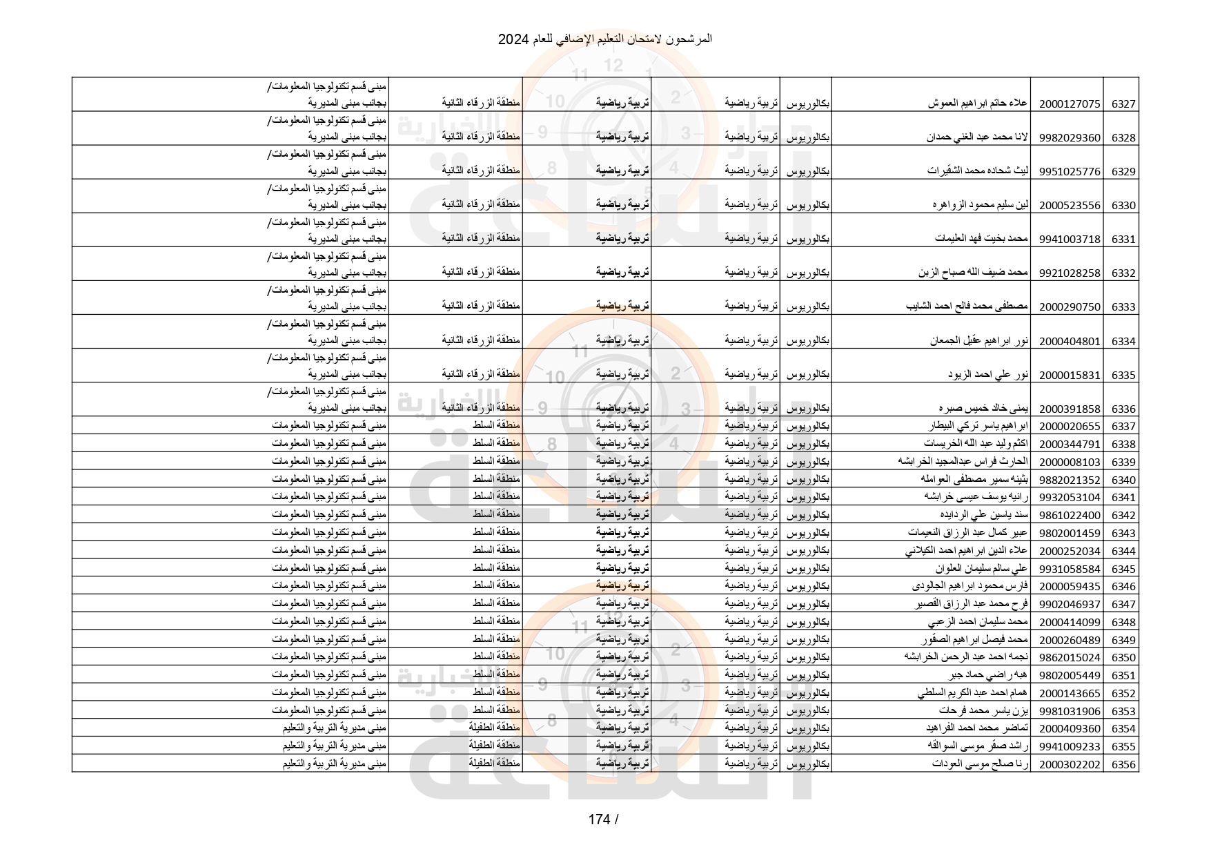 Madar Al-Saa Images 0.017622656405140047