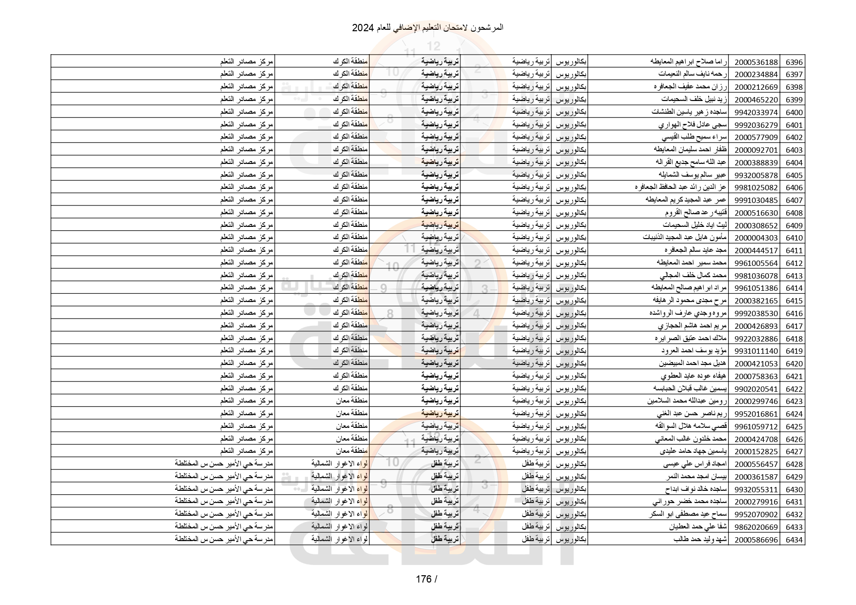 Madar Al-Saa Images 0.2679627162758369