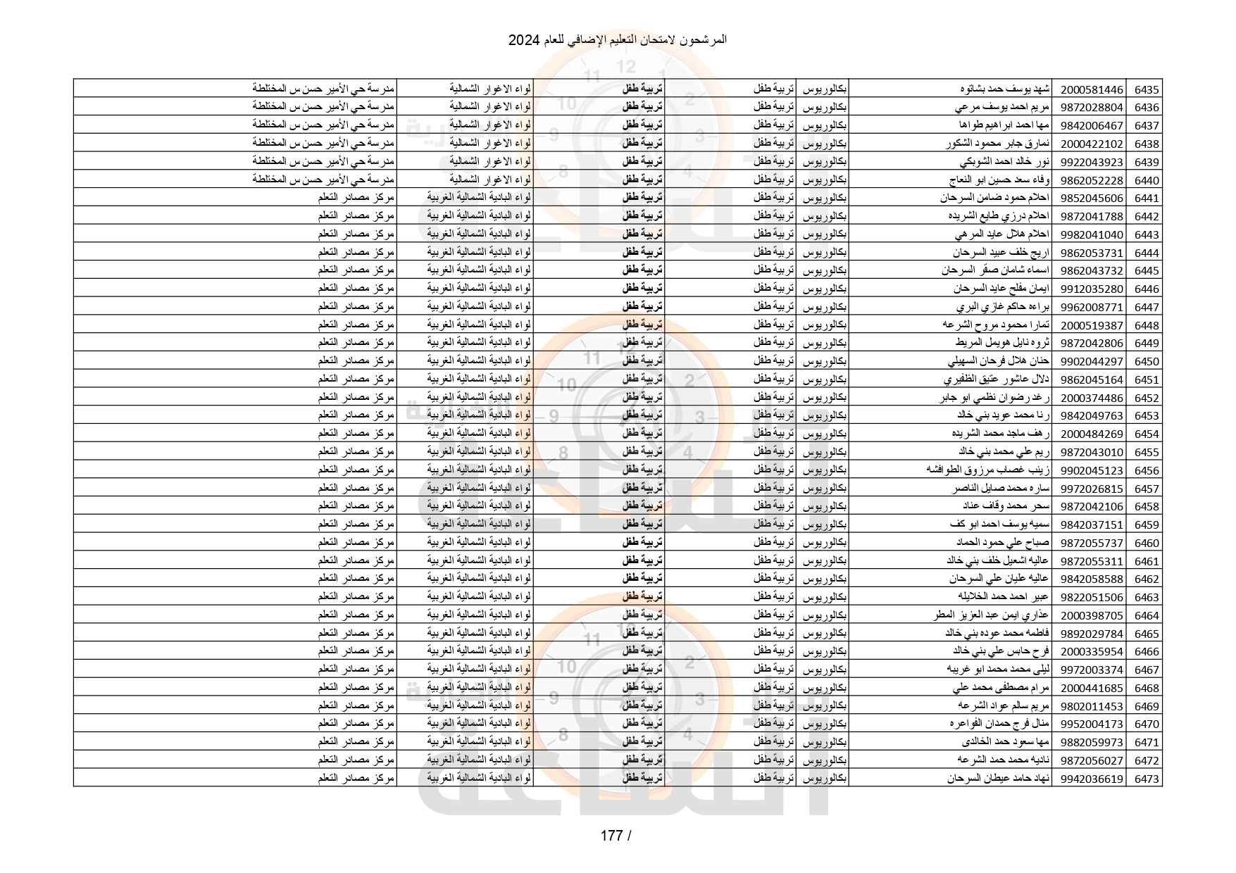 Madar Al-Saa Images 0.3560070324898654