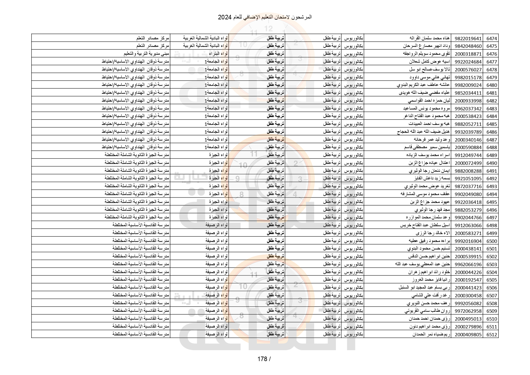 Madar Al-Saa Images 0.6268886028587419