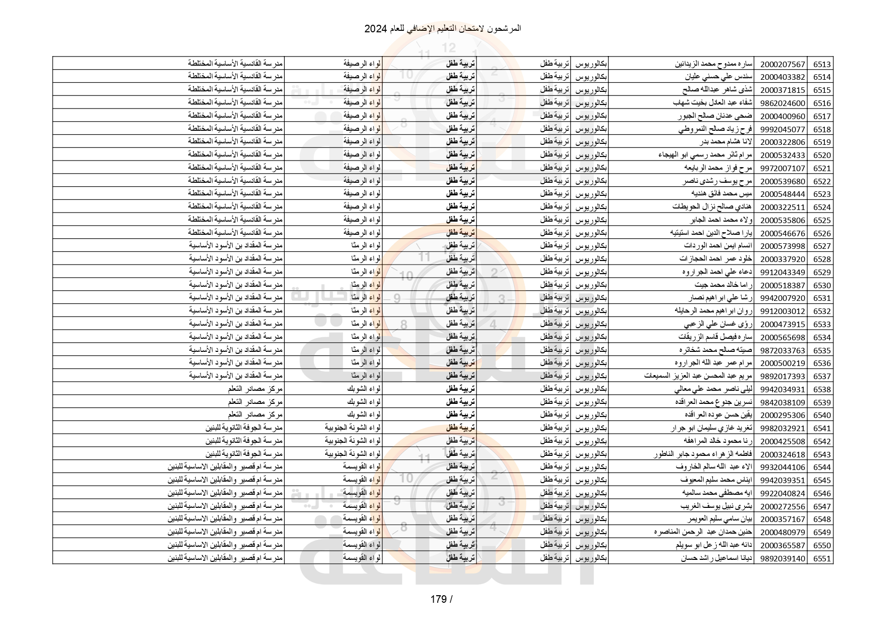 Madar Al-Saa Images 0.2777963561335879