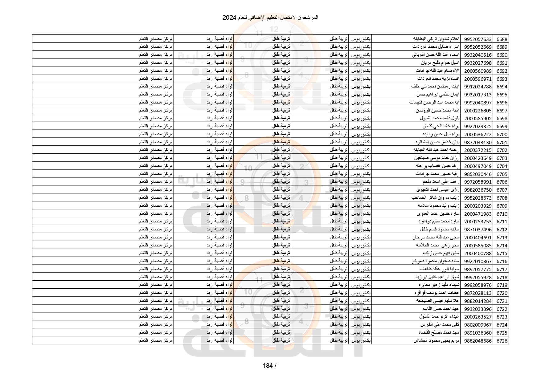 Madar Al-Saa Images 0.3162233636767018