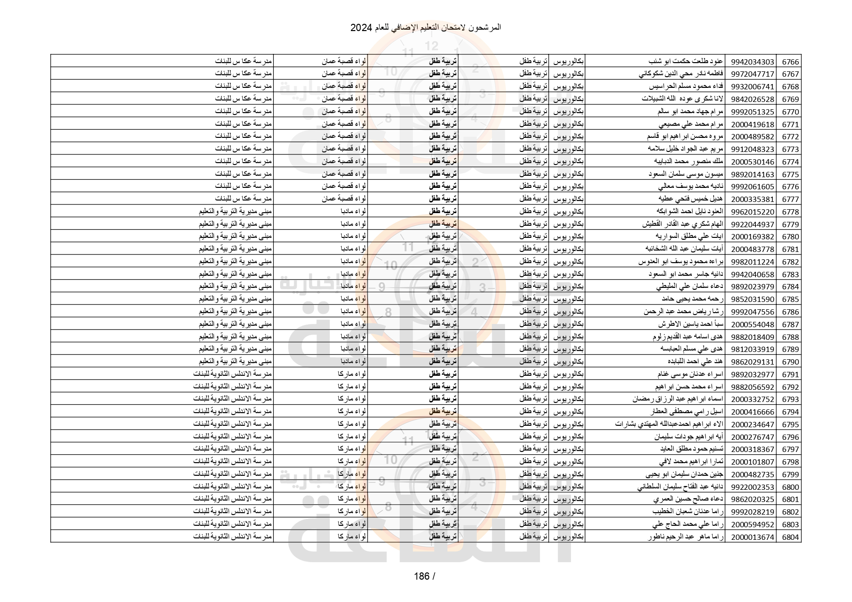 Madar Al-Saa Images 0.122227236638492