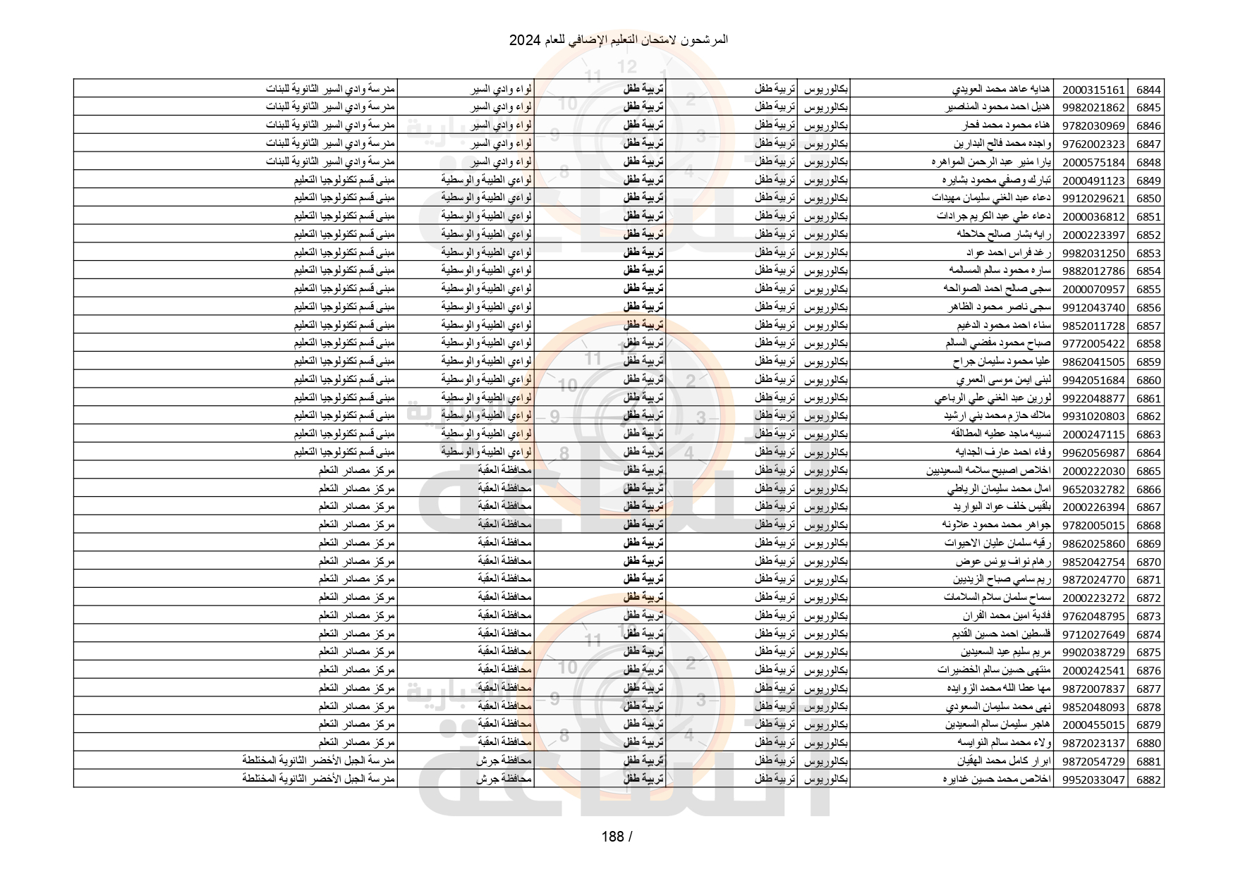 Madar Al-Saa Images 0.012103011325425461