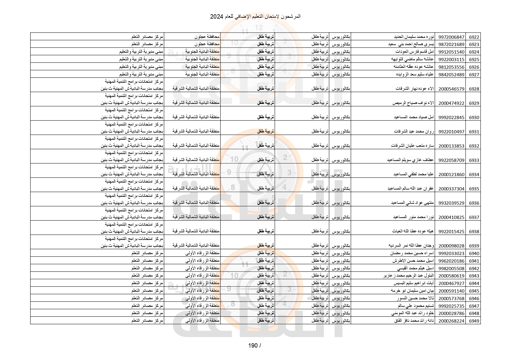 Madar Al-Saa Images 0.7474297224939579