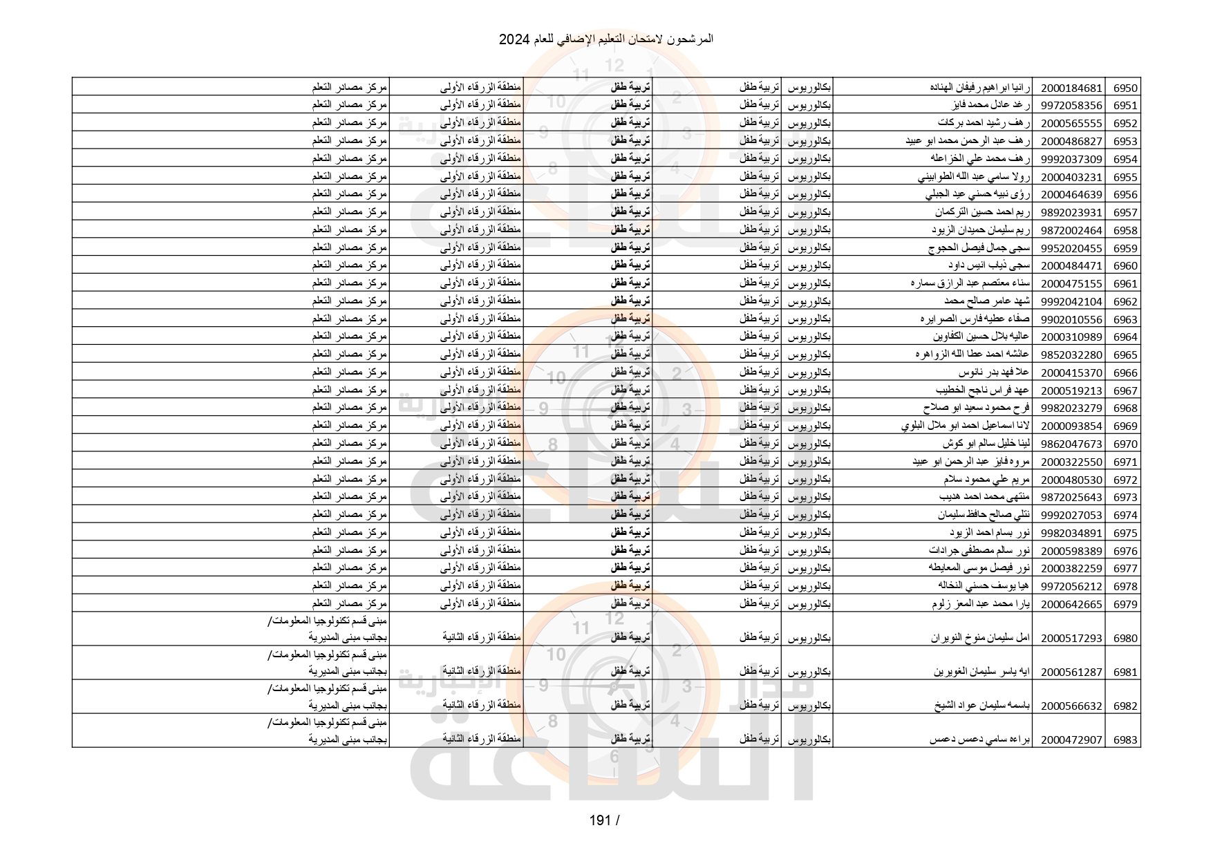 Madar Al-Saa Images 0.48007816584624163