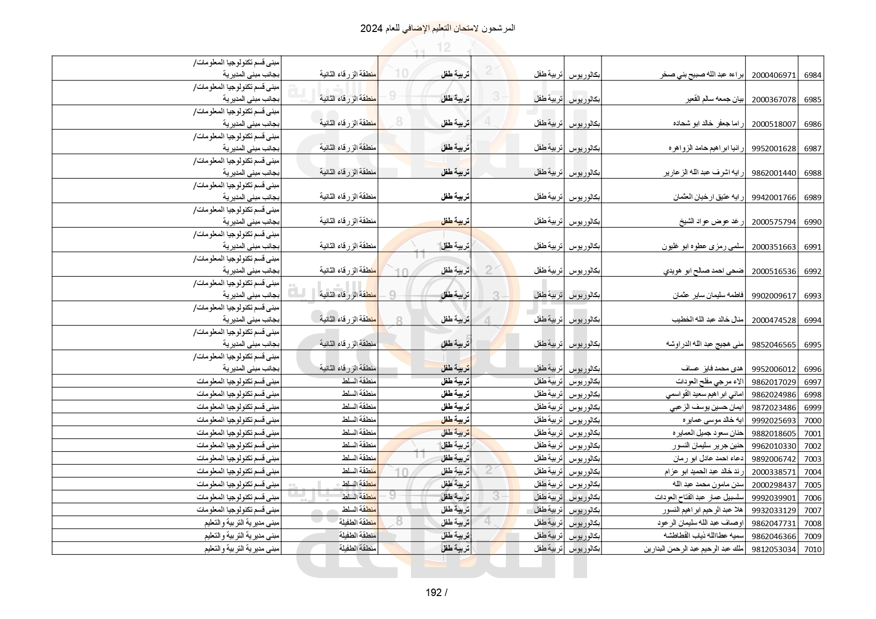 Madar Al-Saa Images 0.952718640831949