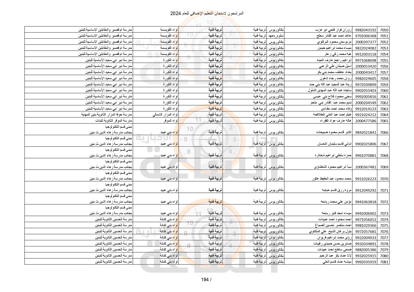 Madar Al-Saa Images 0.43992268412923896