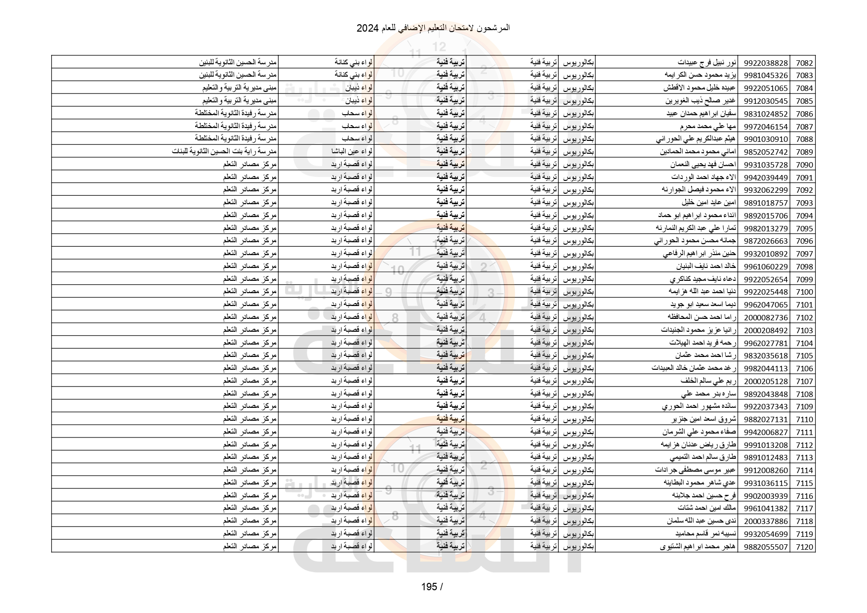 Madar Al-Saa Images 0.19645383354975965