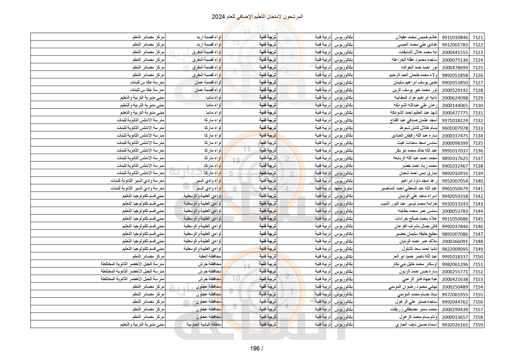 Madar Al-Saa Images 0.589322784933666