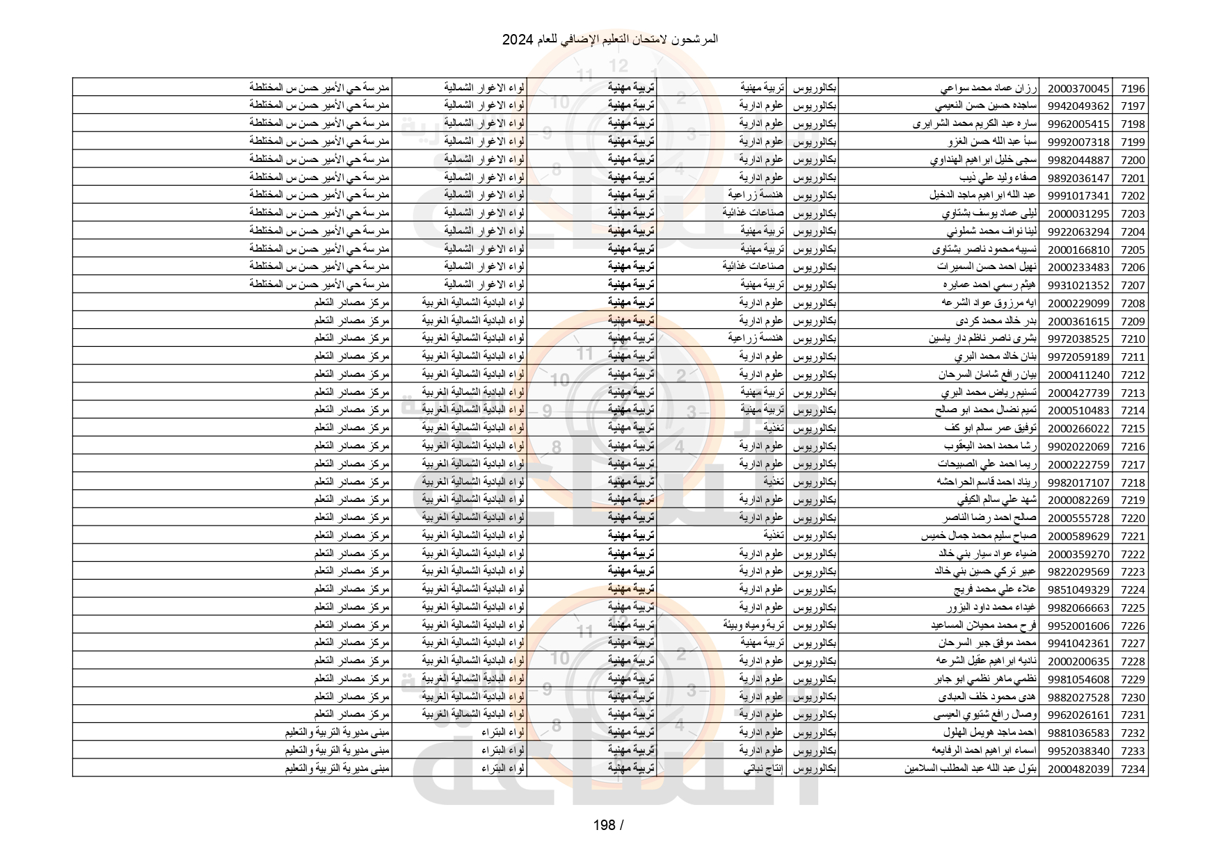 Madar Al-Saa Images 0.29931591061555296