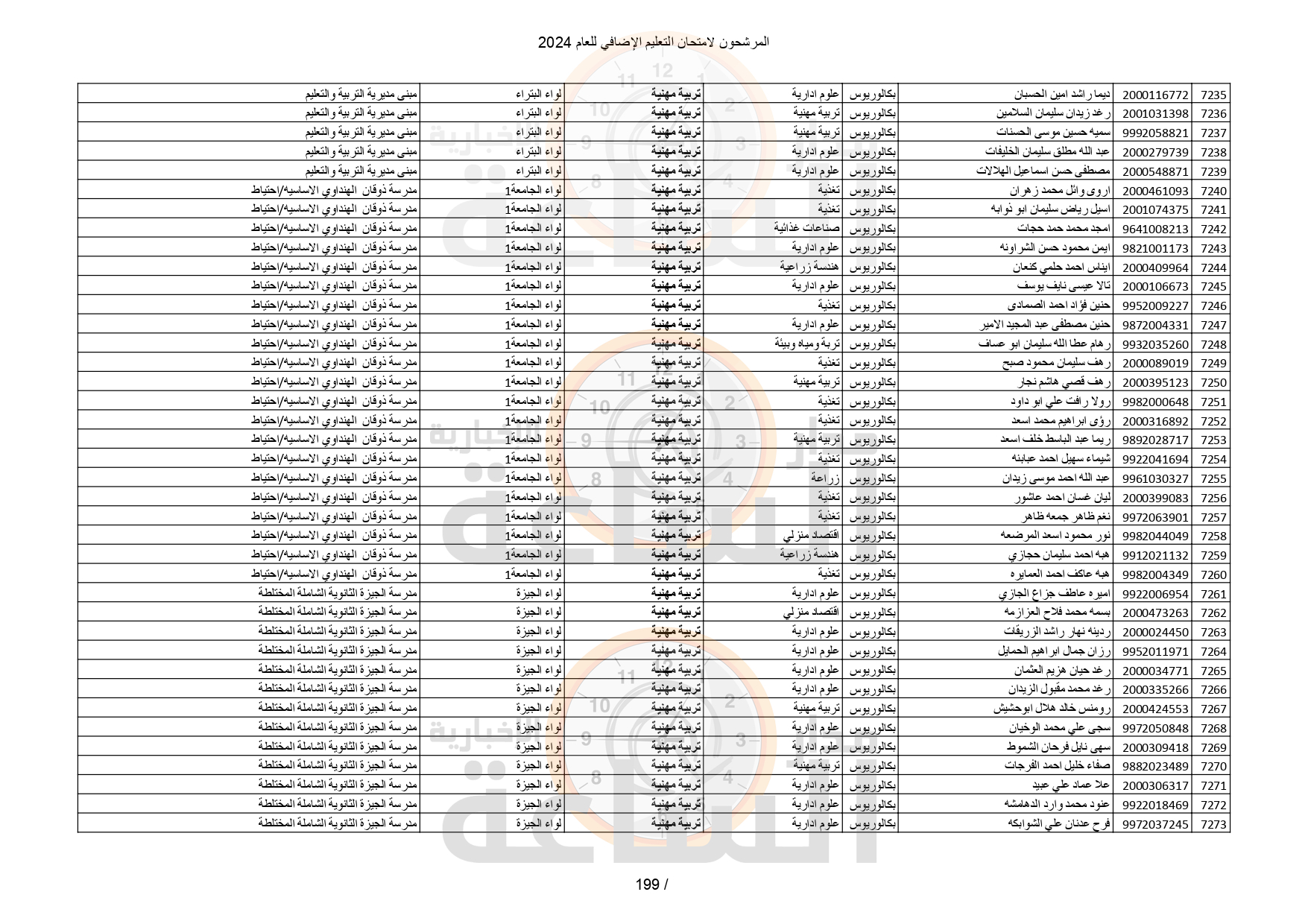 Madar Al-Saa Images 0.14832572849819736