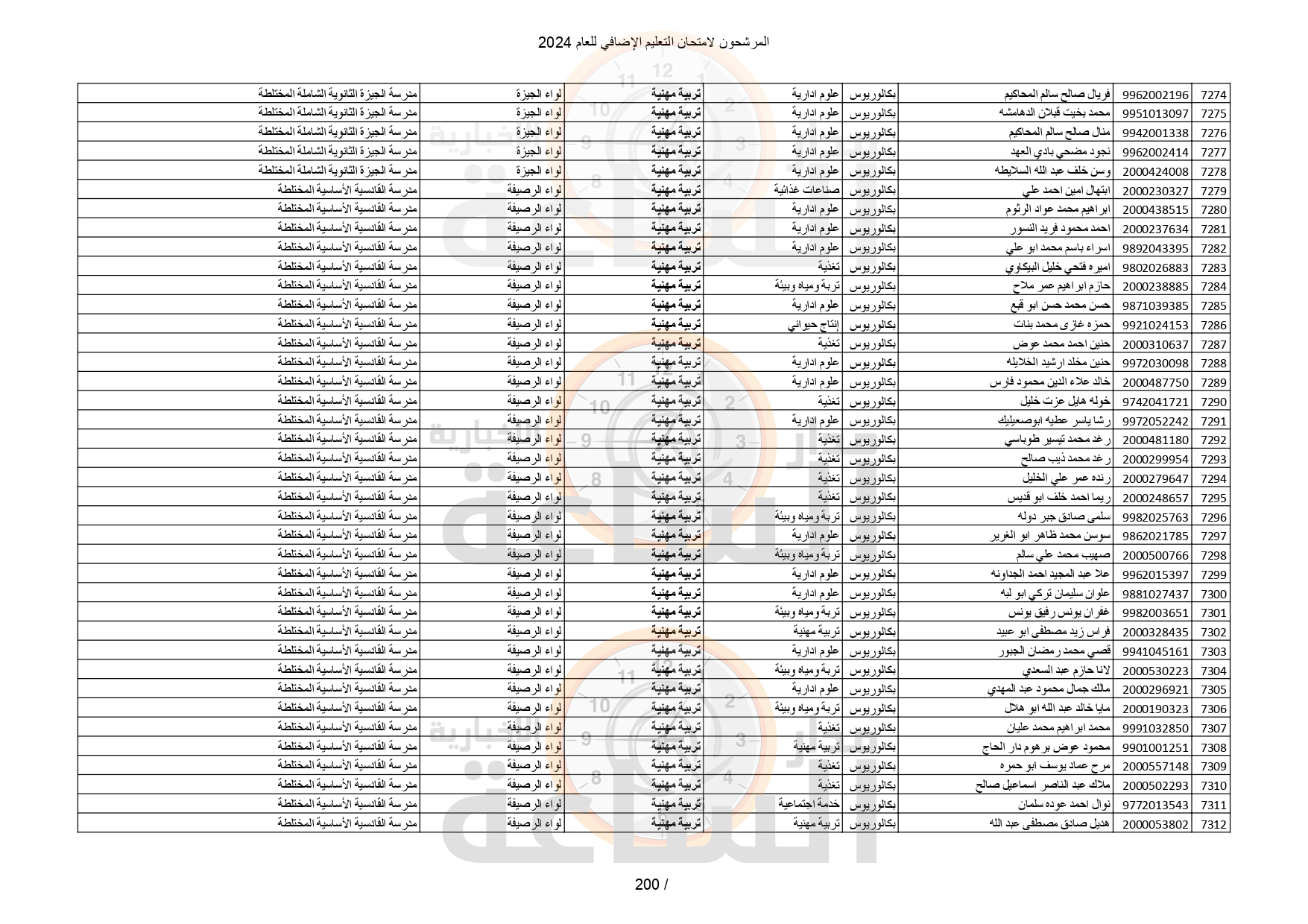 Madar Al-Saa Images 0.9530195717788452