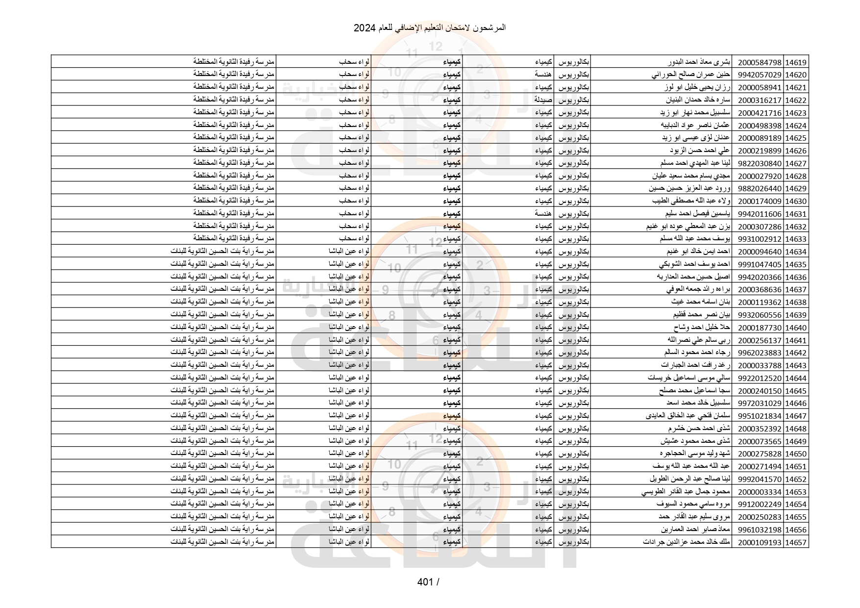 Madar Al-Saa Images 0.9733841638924658