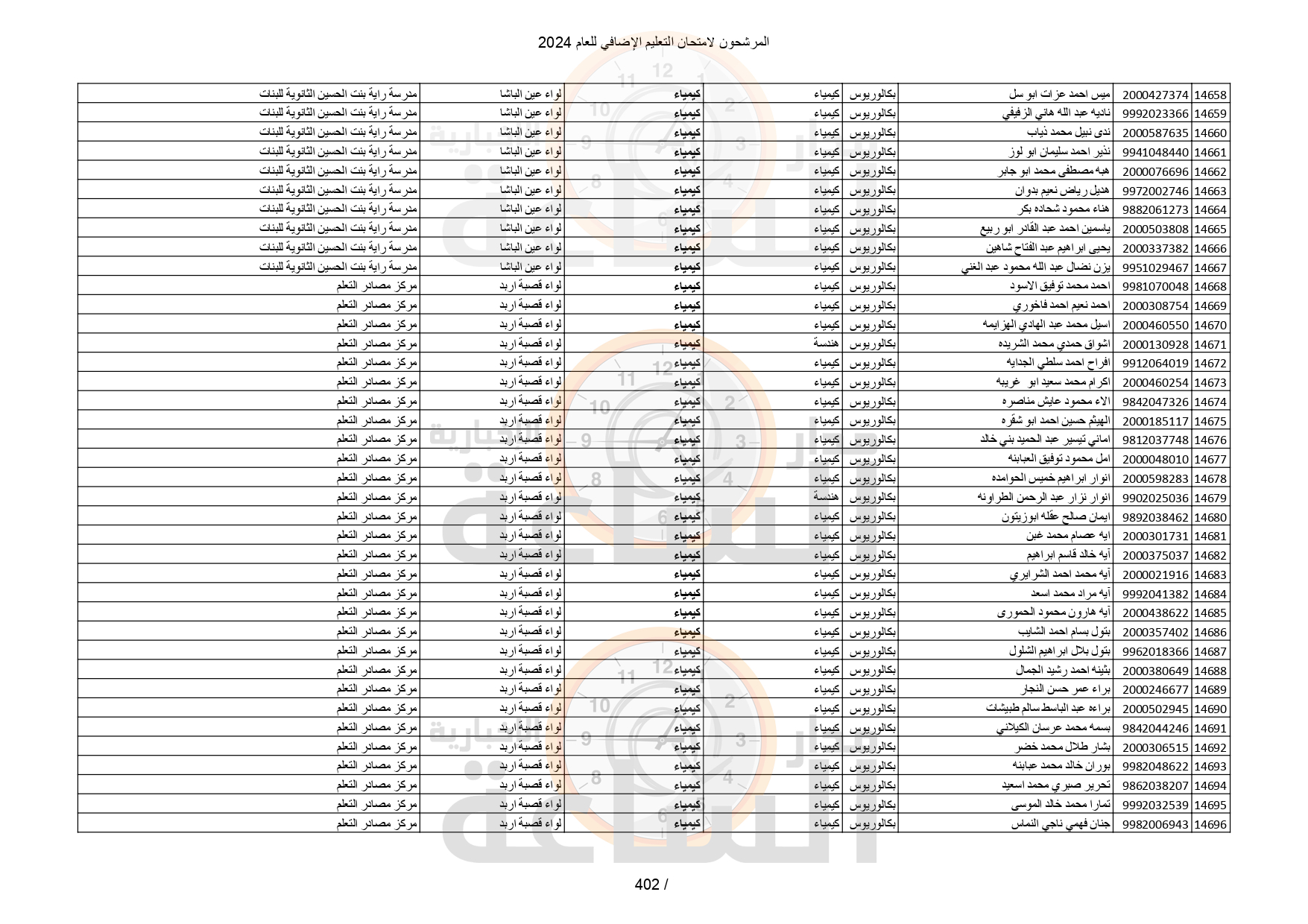 Madar Al-Saa Images 0.6443750477108479