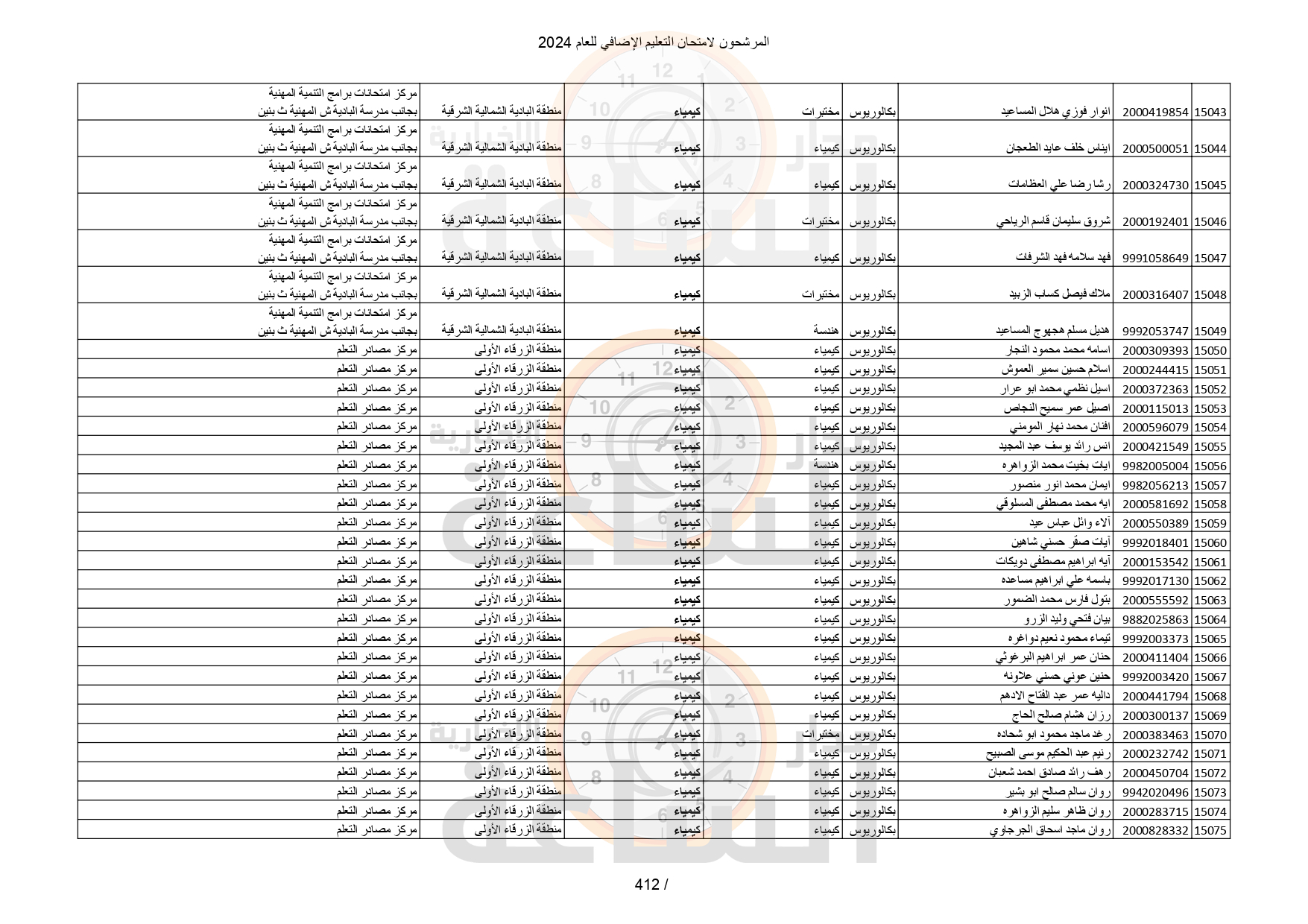 Madar Al-Saa Images 0.16959002214268493