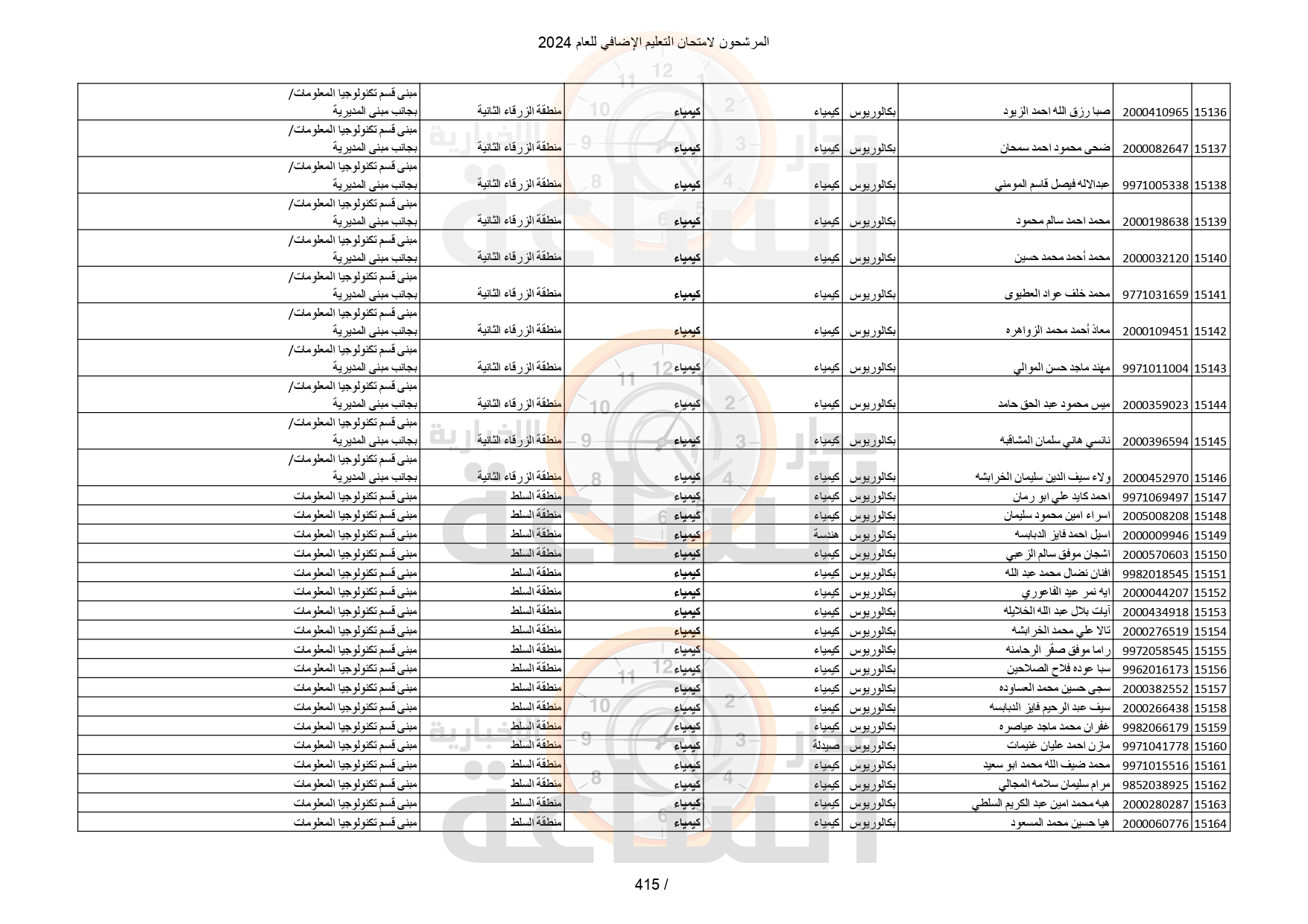 Madar Al-Saa Images 0.46302856047151875