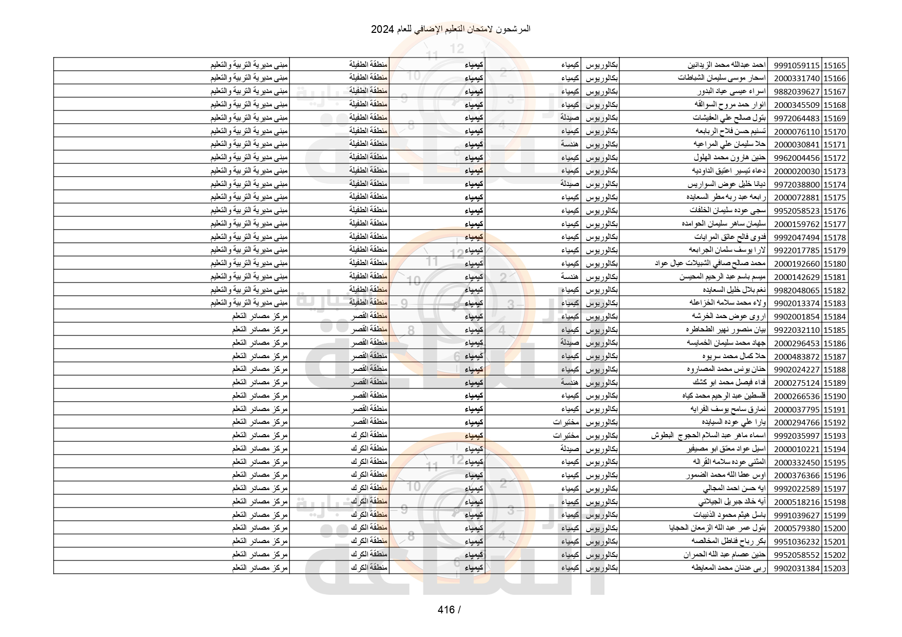 Madar Al-Saa Images 0.5741133631103106