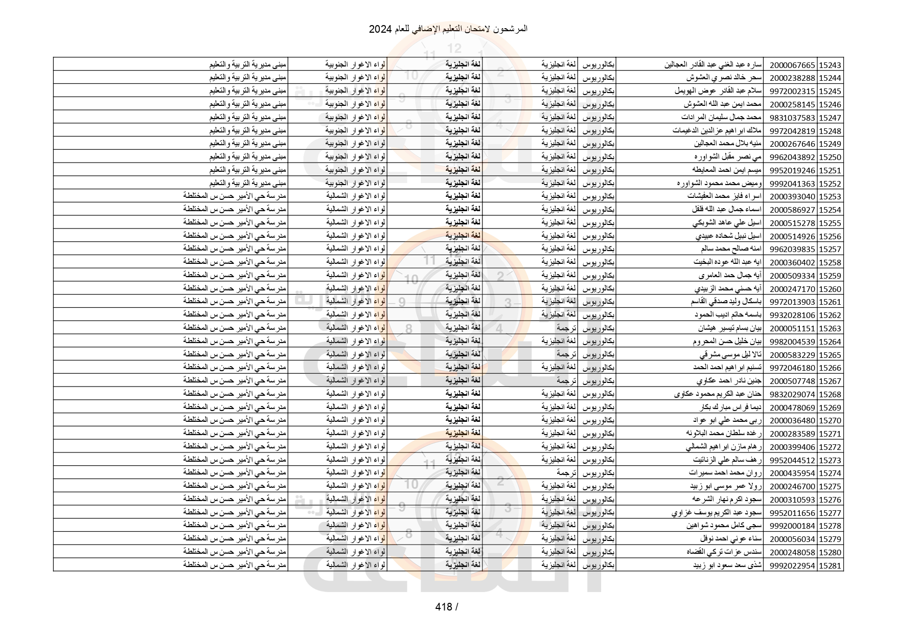 Madar Al-Saa Images 0.10225291995913399