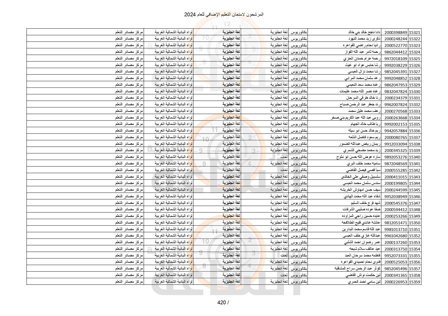 Madar Al-Saa Images 0.8184731823353946