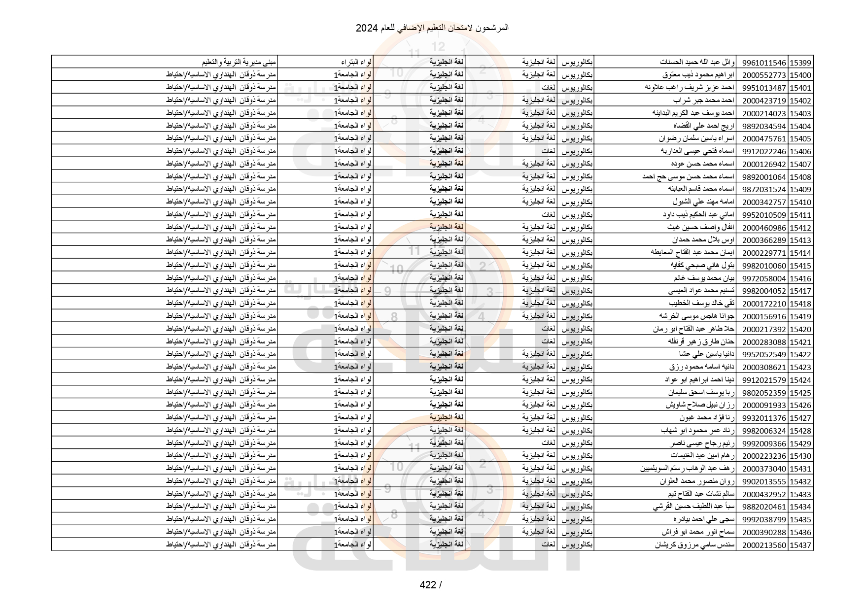 Madar Al-Saa Images 0.8923402163619012