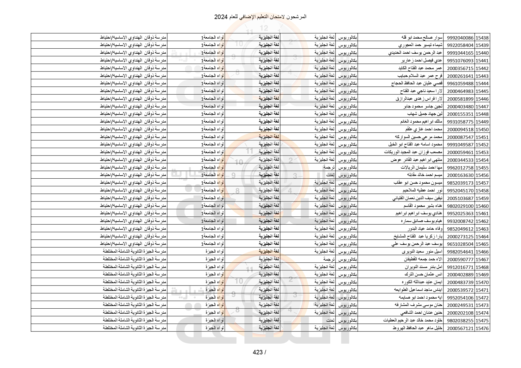 Madar Al-Saa Images 0.6700804518078203
