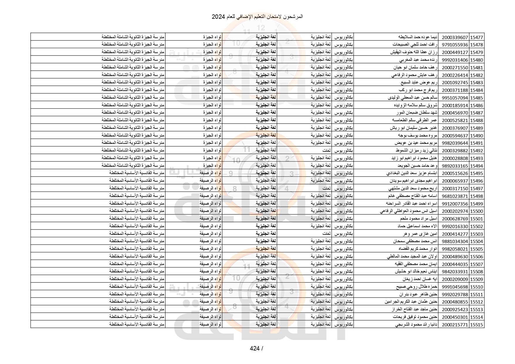 Madar Al-Saa Images 0.09914616803063958