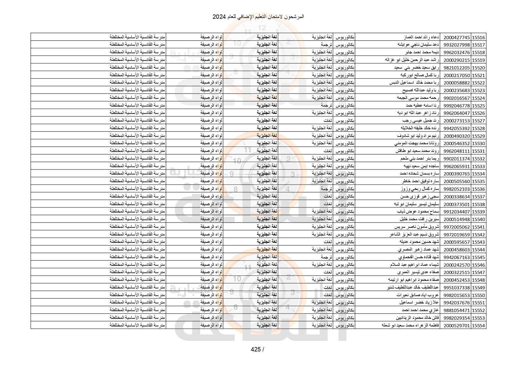 Madar Al-Saa Images 0.4798855521701042