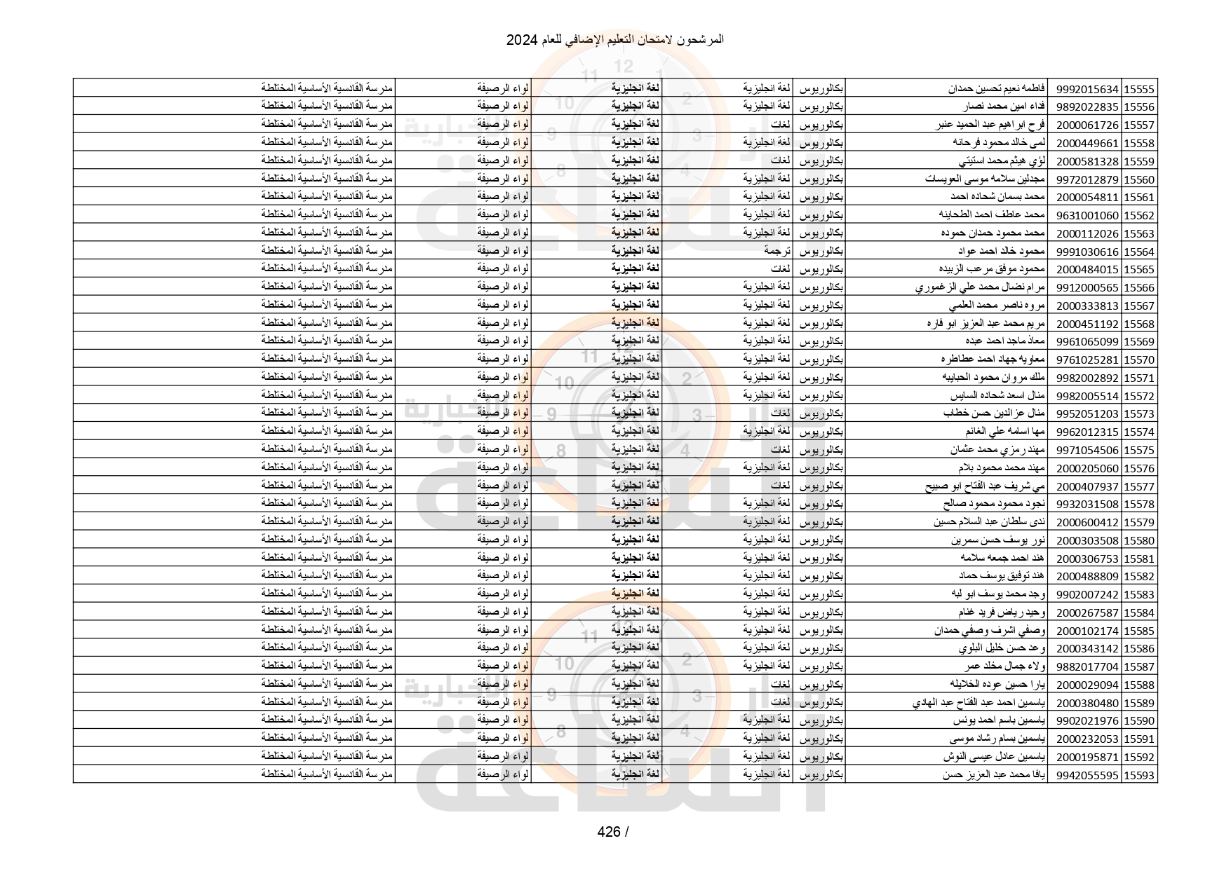 Madar Al-Saa Images 0.2572214763514944