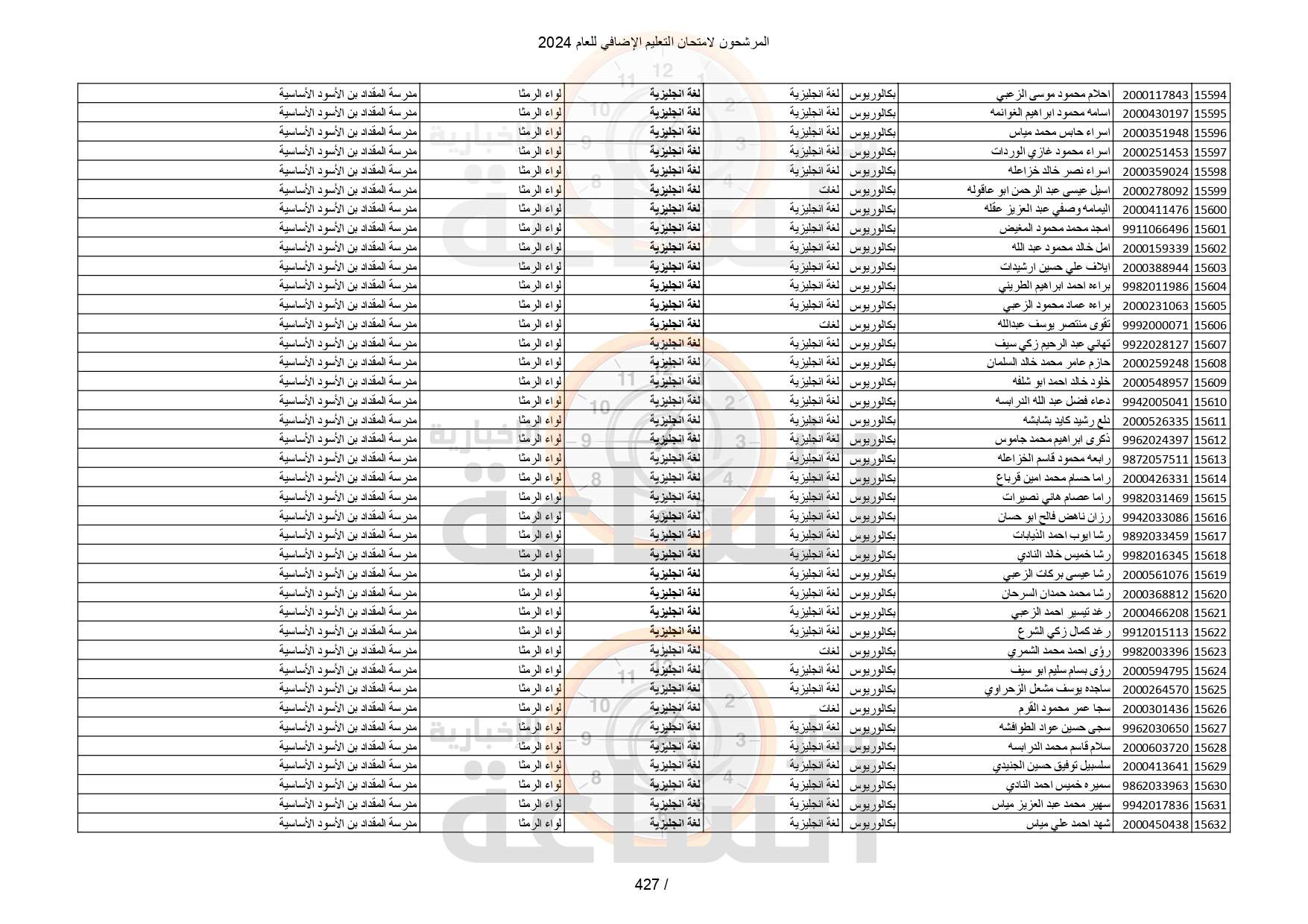 Madar Al-Saa Images 0.535185777584851